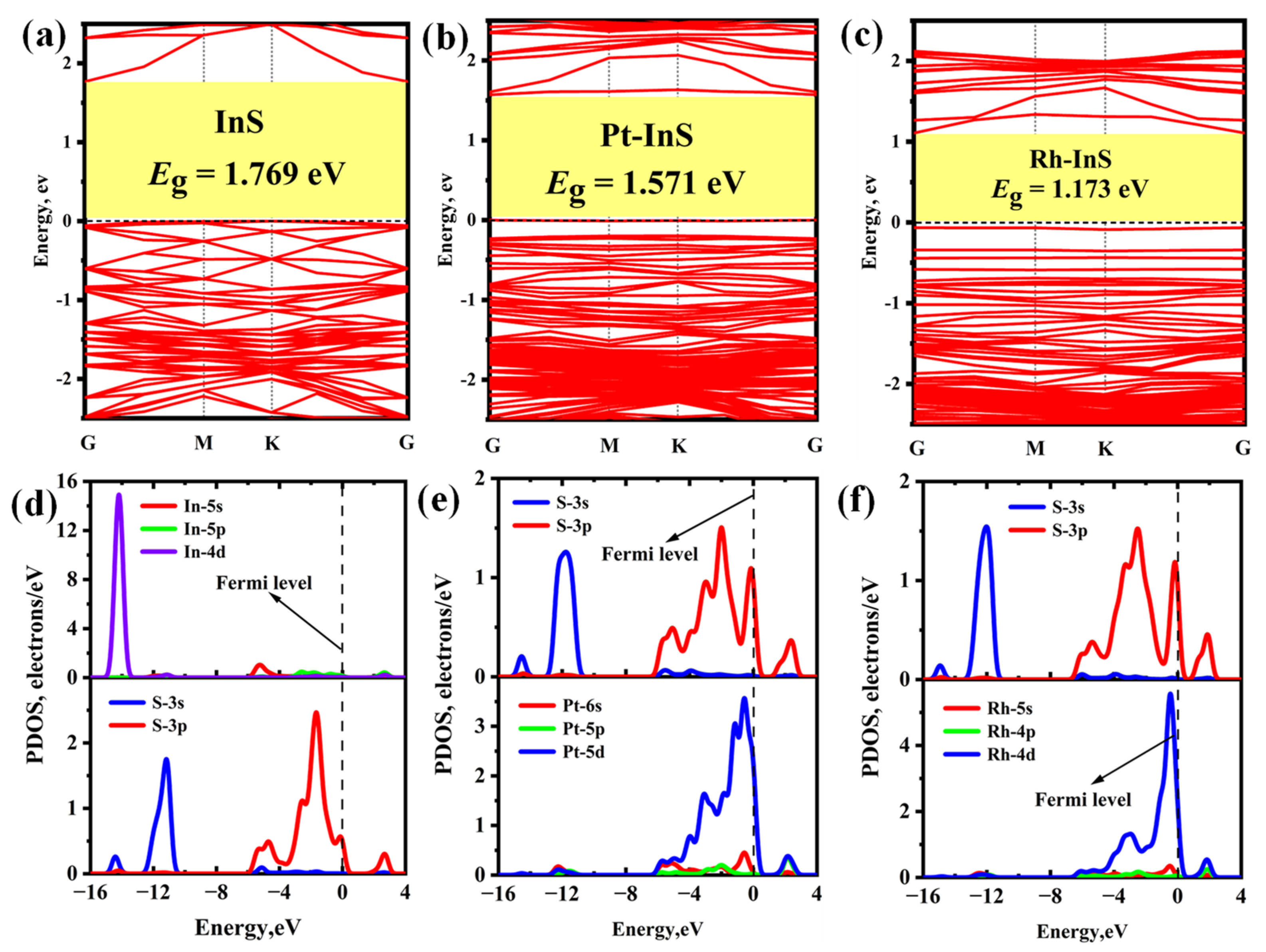 Molecules 30 04510 g003 Molecules 30 04510 g003