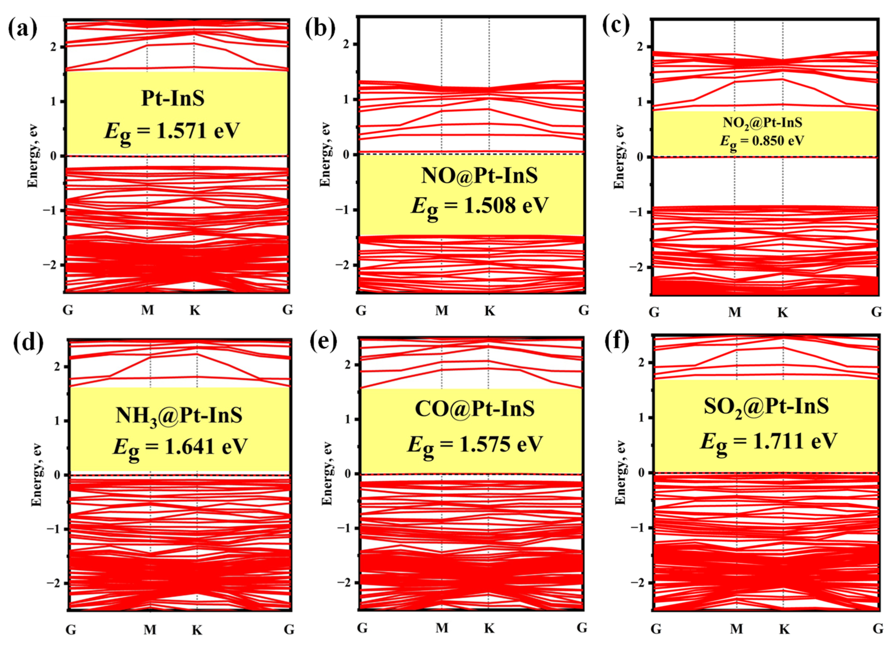 Molecules 30 04510 g007 Molecules 30 04510 g007