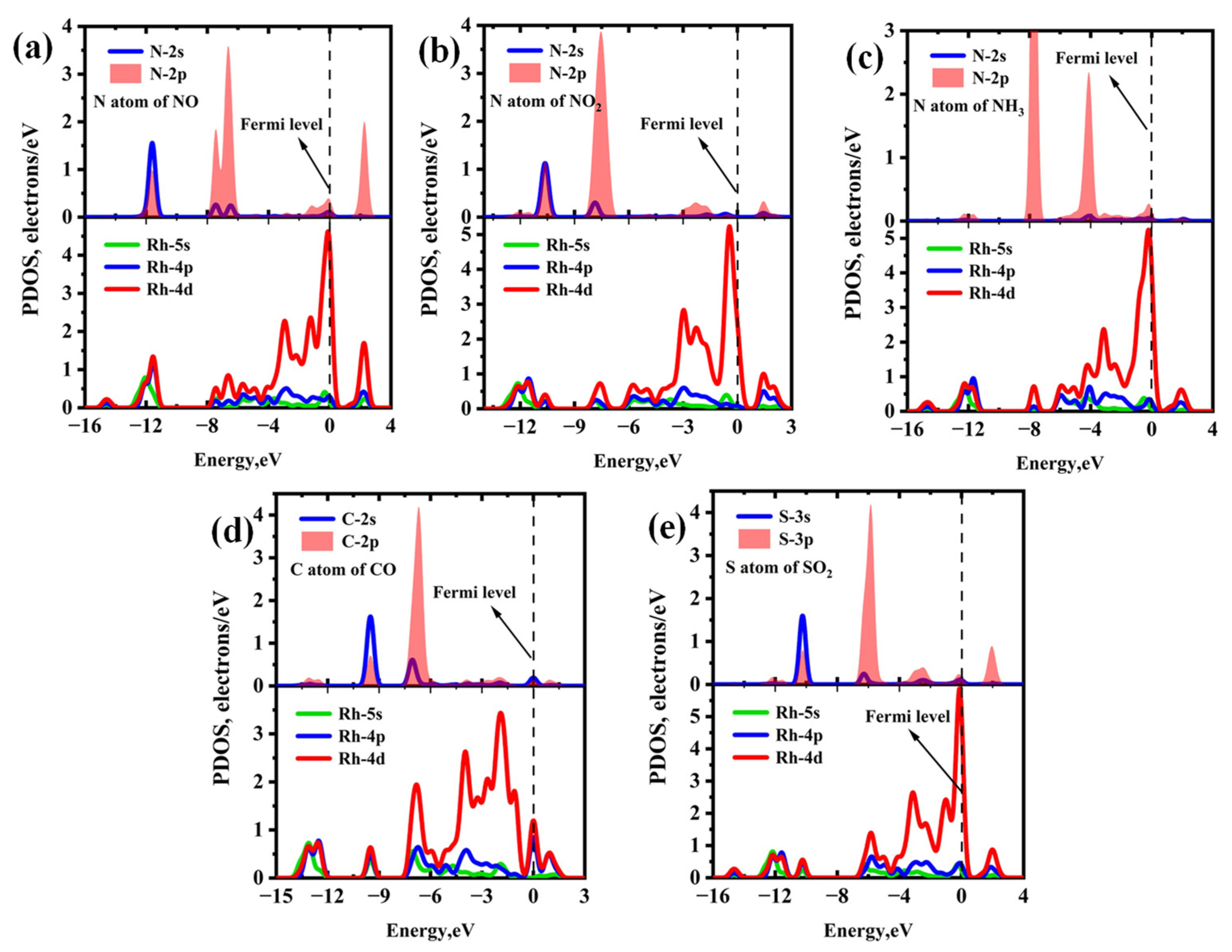 Molecules 30 04510 g010 Molecules 30 04510 g010