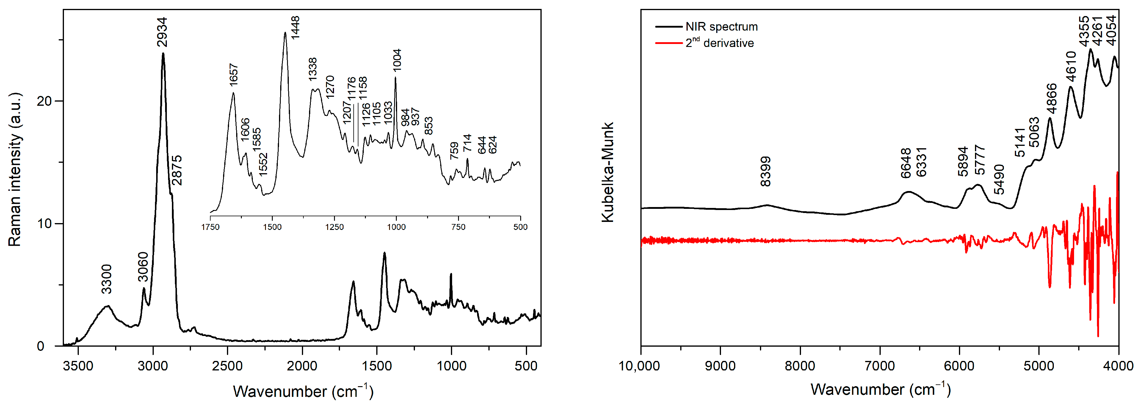 Molecules 30 04513 g001 Molecules 30 04513 g001