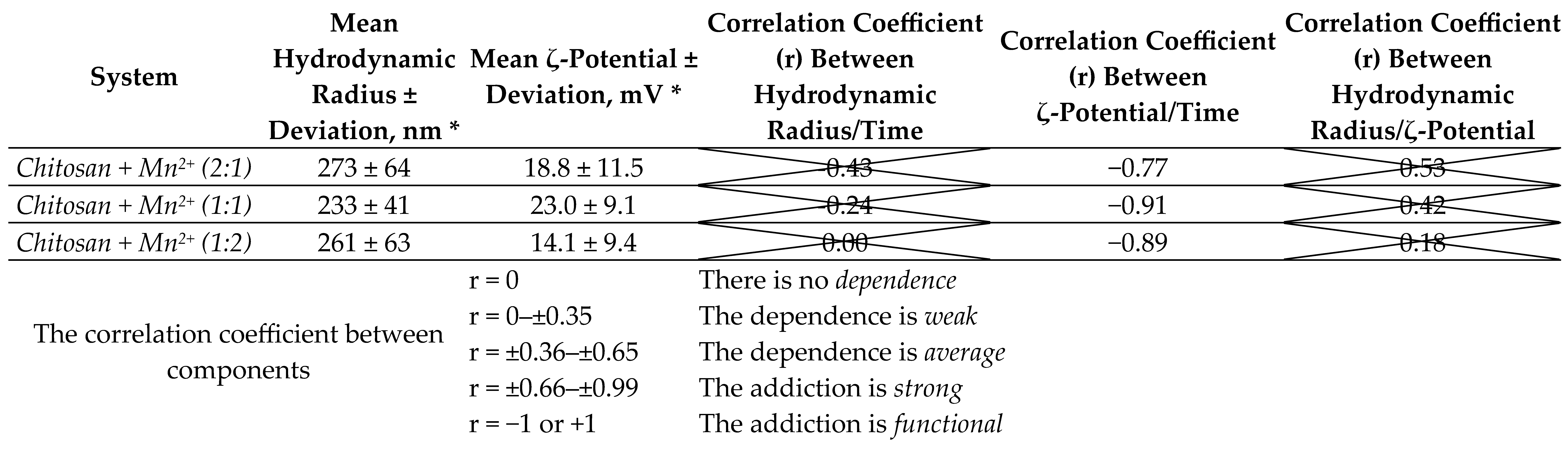 Molecules 30 04522 i001 Molecules 30 04522 i001