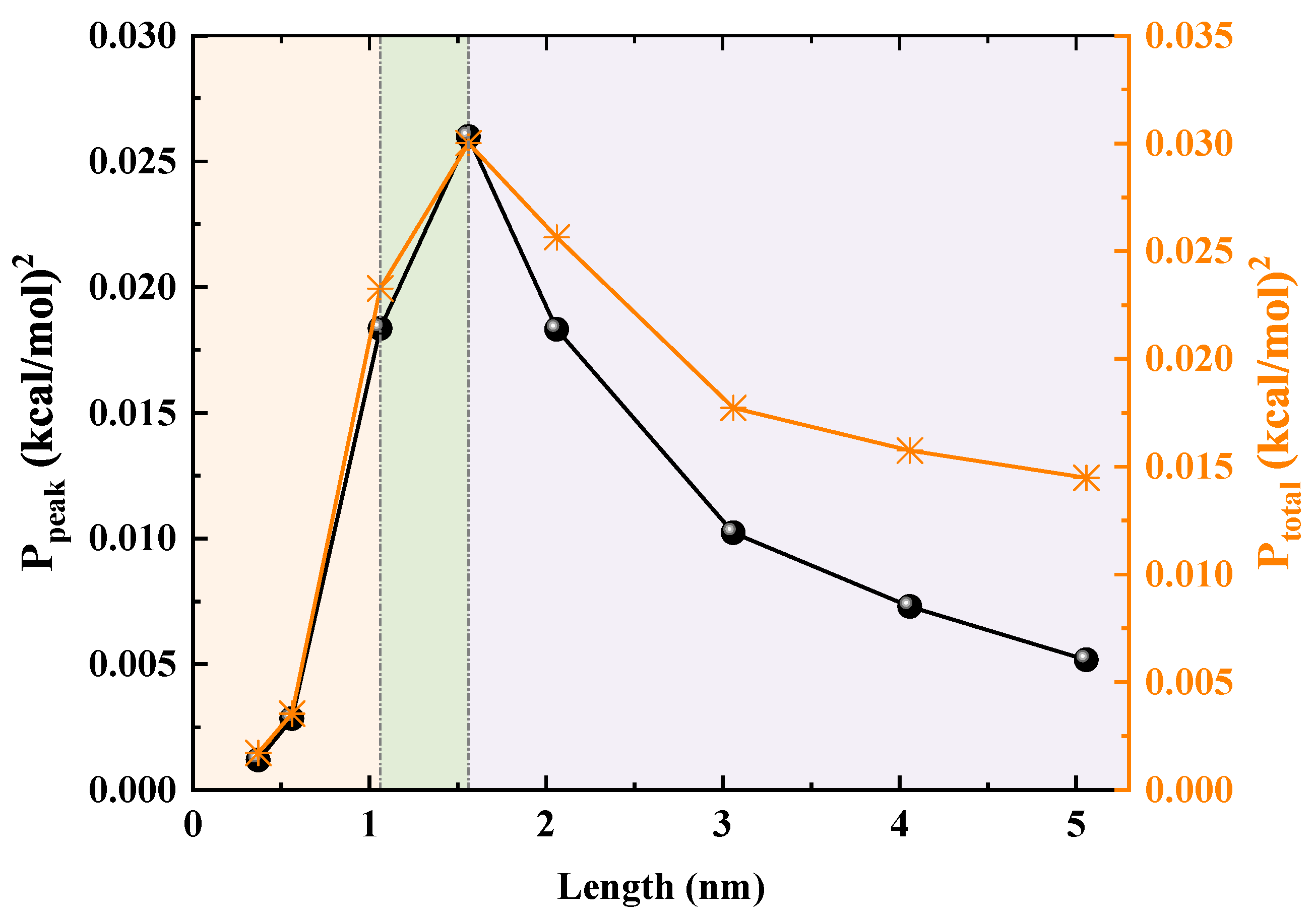 Molecules 30 04548 g009