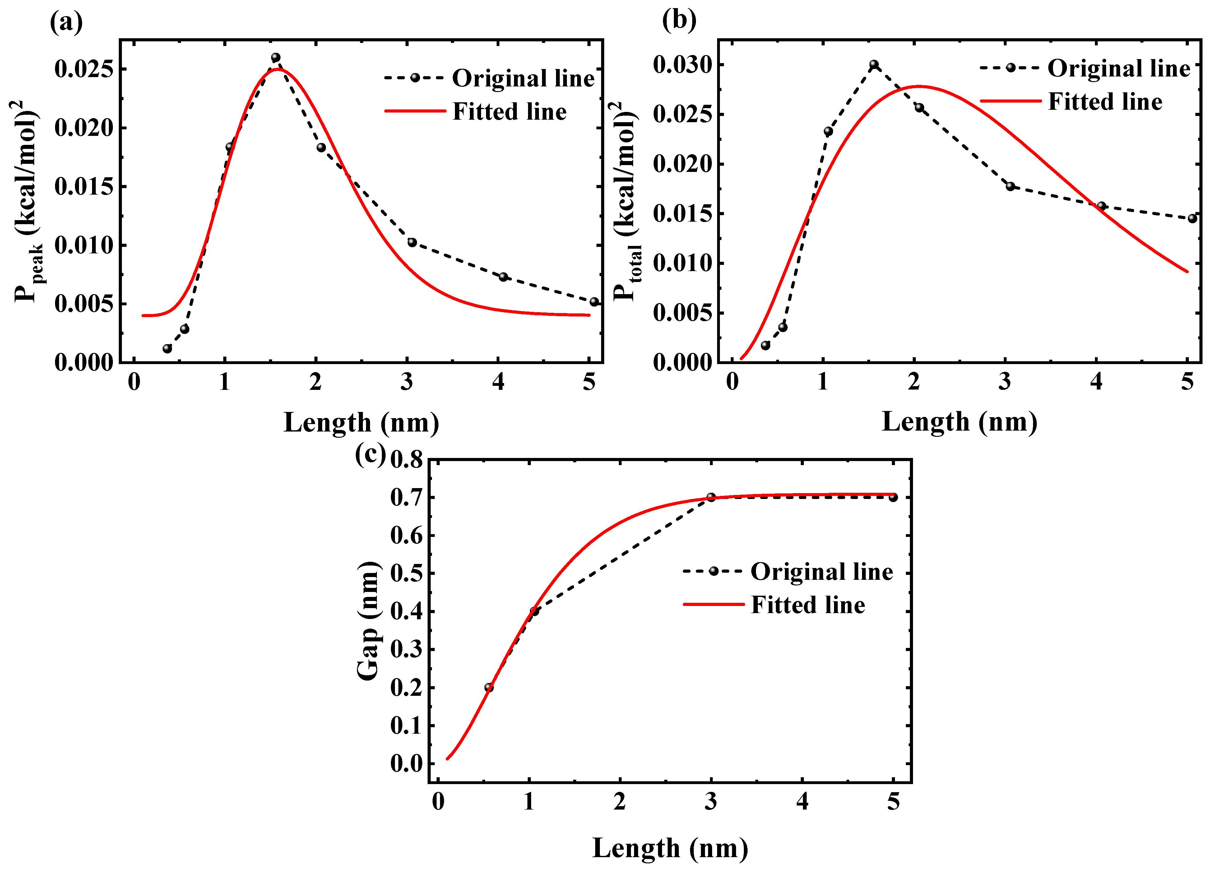 Molecules 30 04548 g010