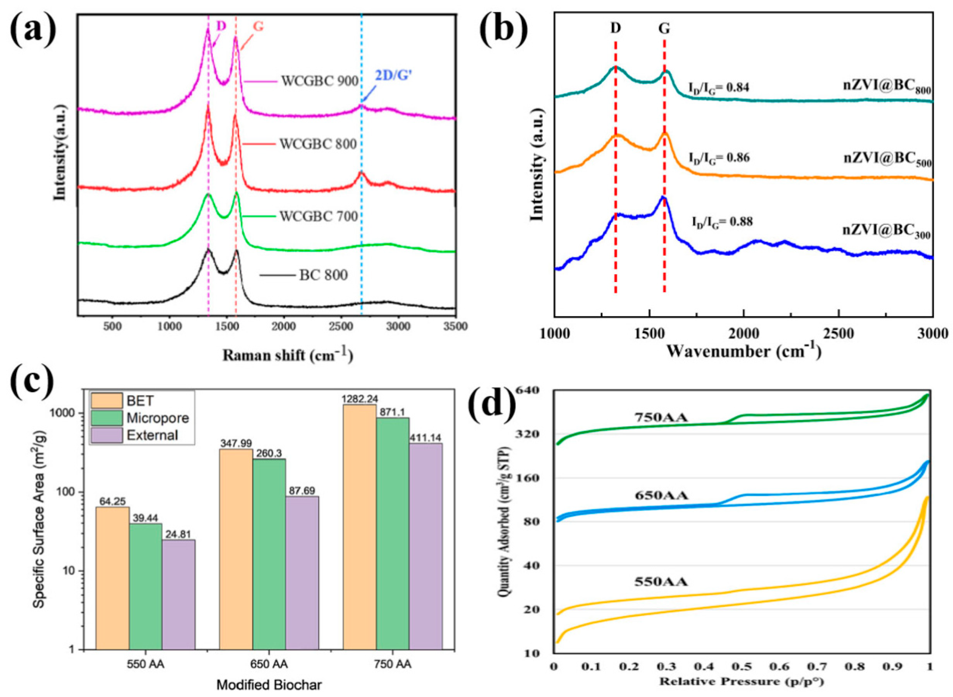 Molecules 30 04549 g001