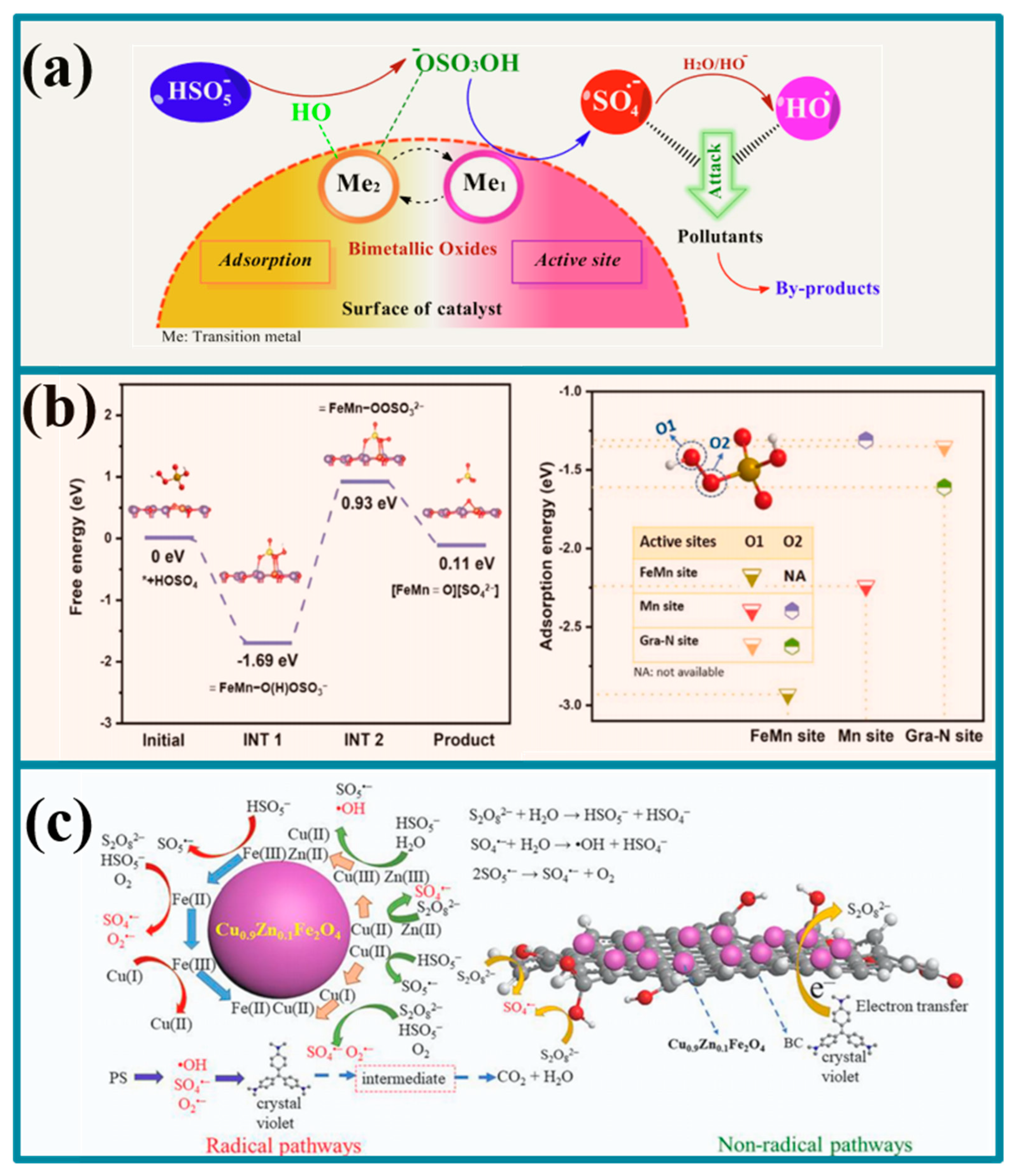 Molecules 30 04549 g004