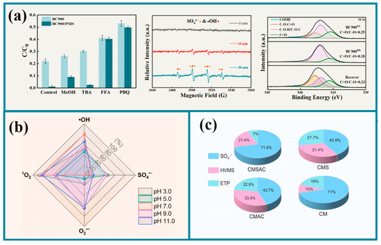 Molecules 30 04549 g005
