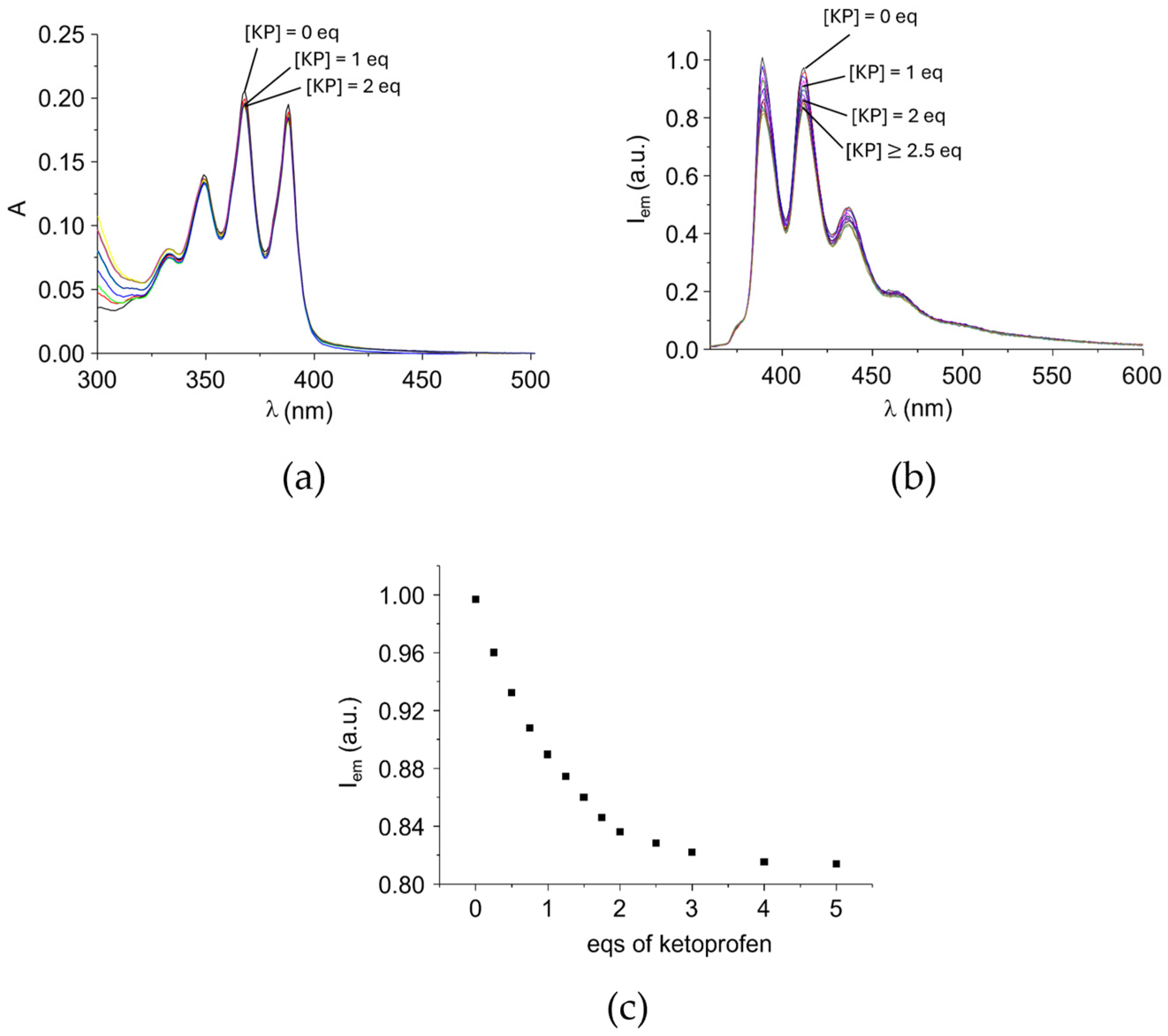 Molecules 30 04556 g007 Molecules 30 04556 g007