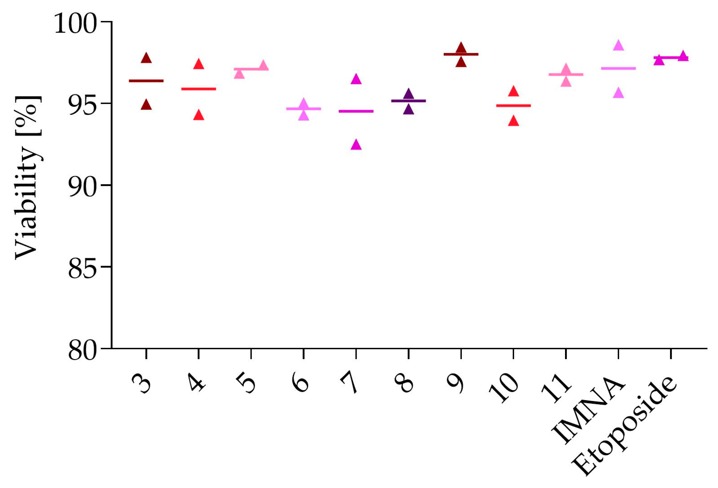 Molecules 30 04572 g003 Molecules 30 04572 g003