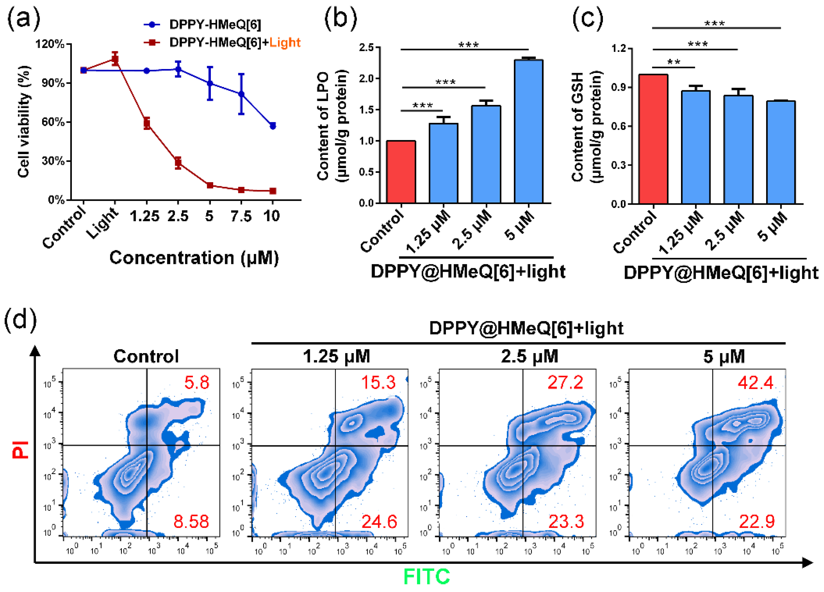 Molecules 30 04576 g006