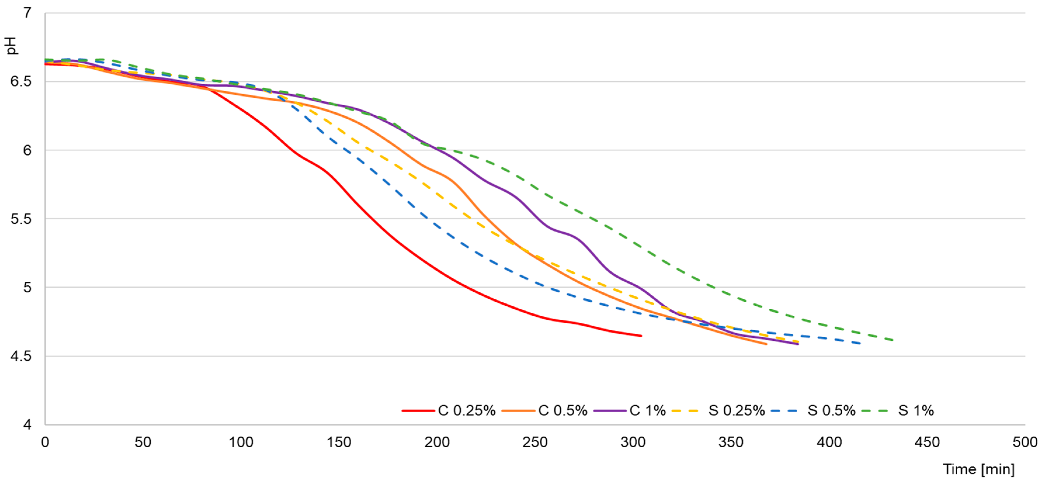 Molecules 30 04581 g001