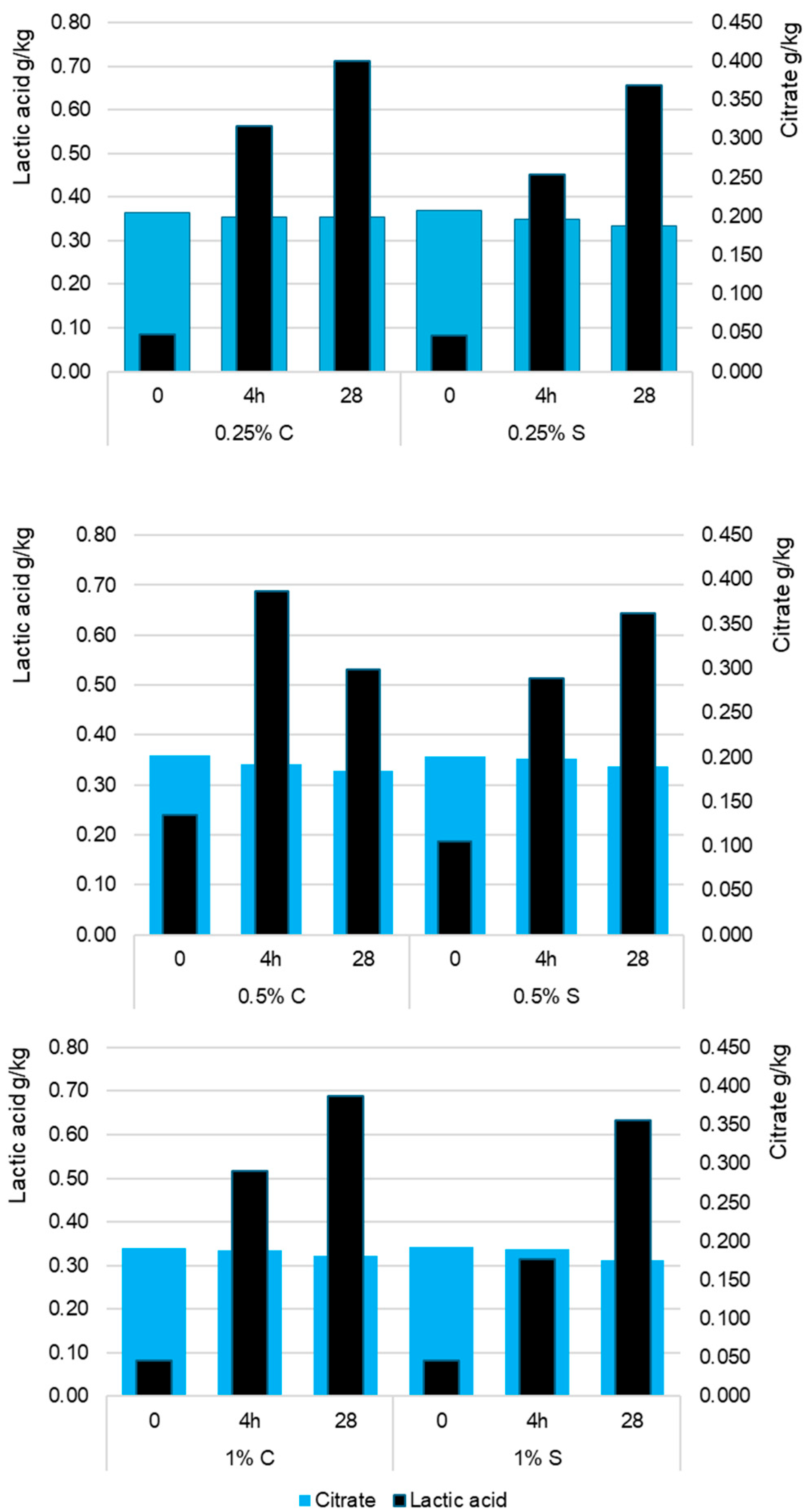 Molecules 30 04581 g003