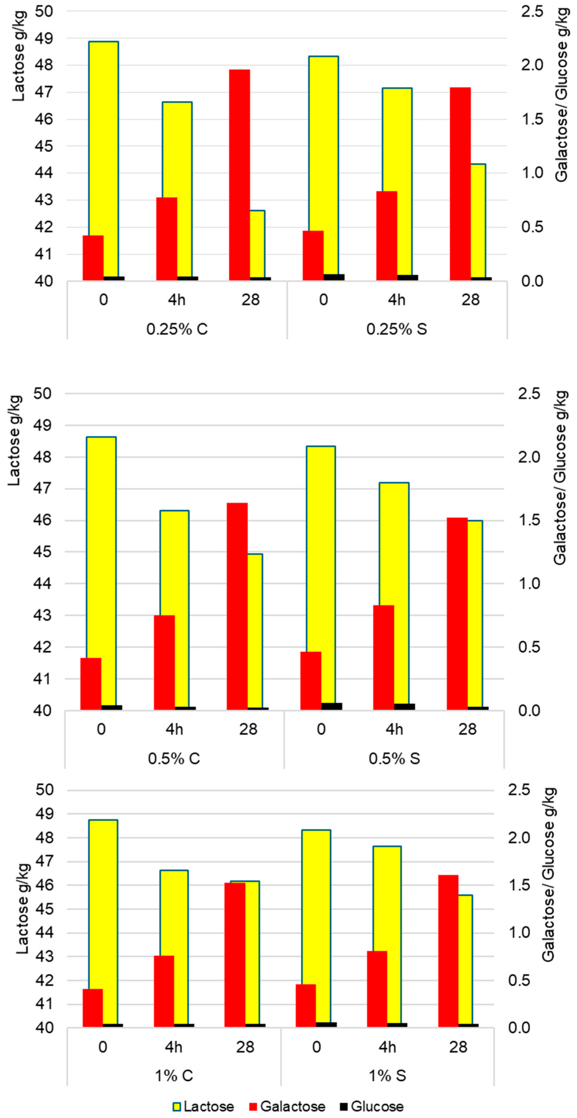 Molecules 30 04581 g004