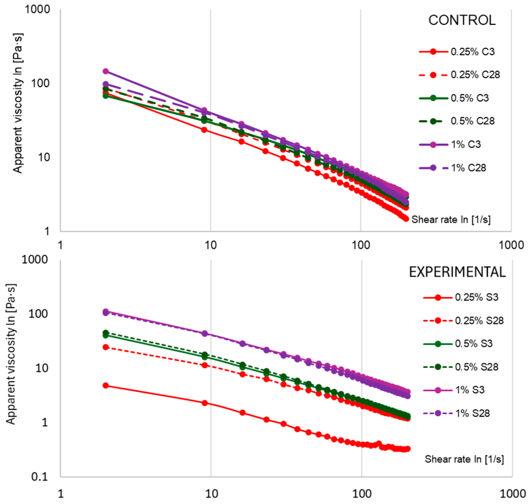 Molecules 30 04581 g007