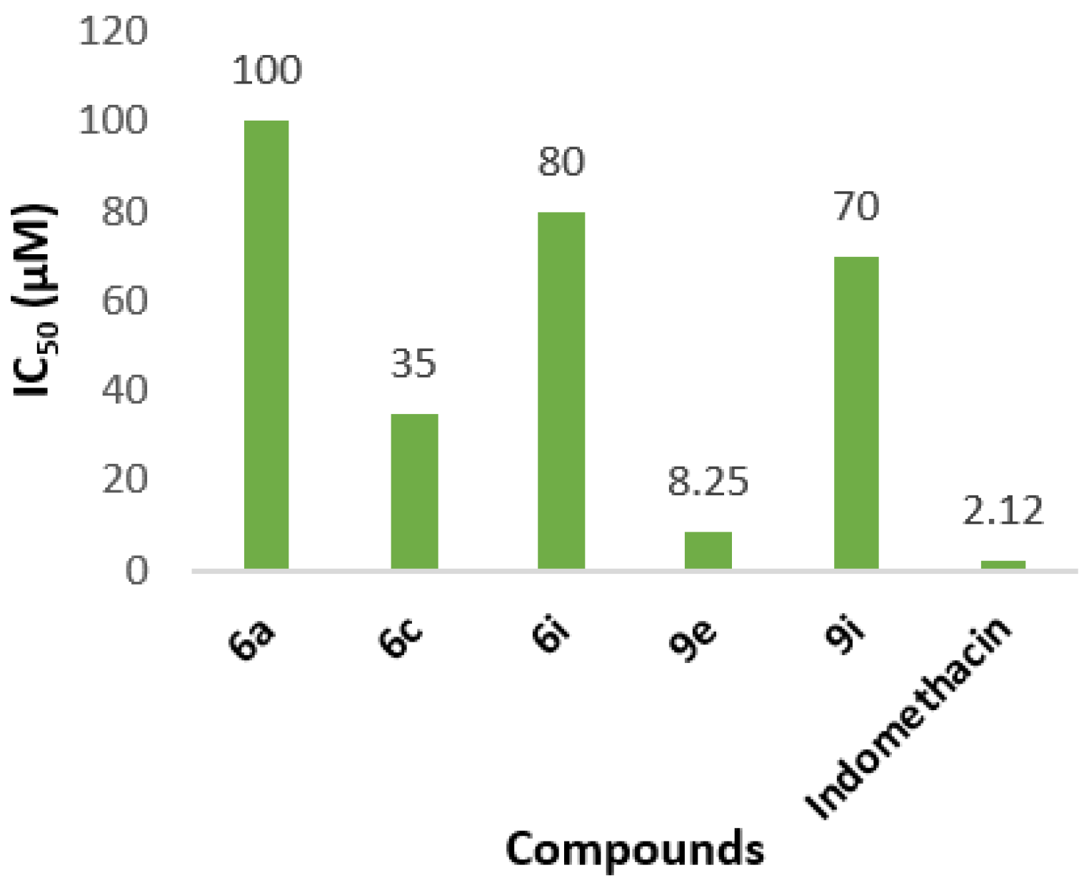 Molecules 30 04582 g002