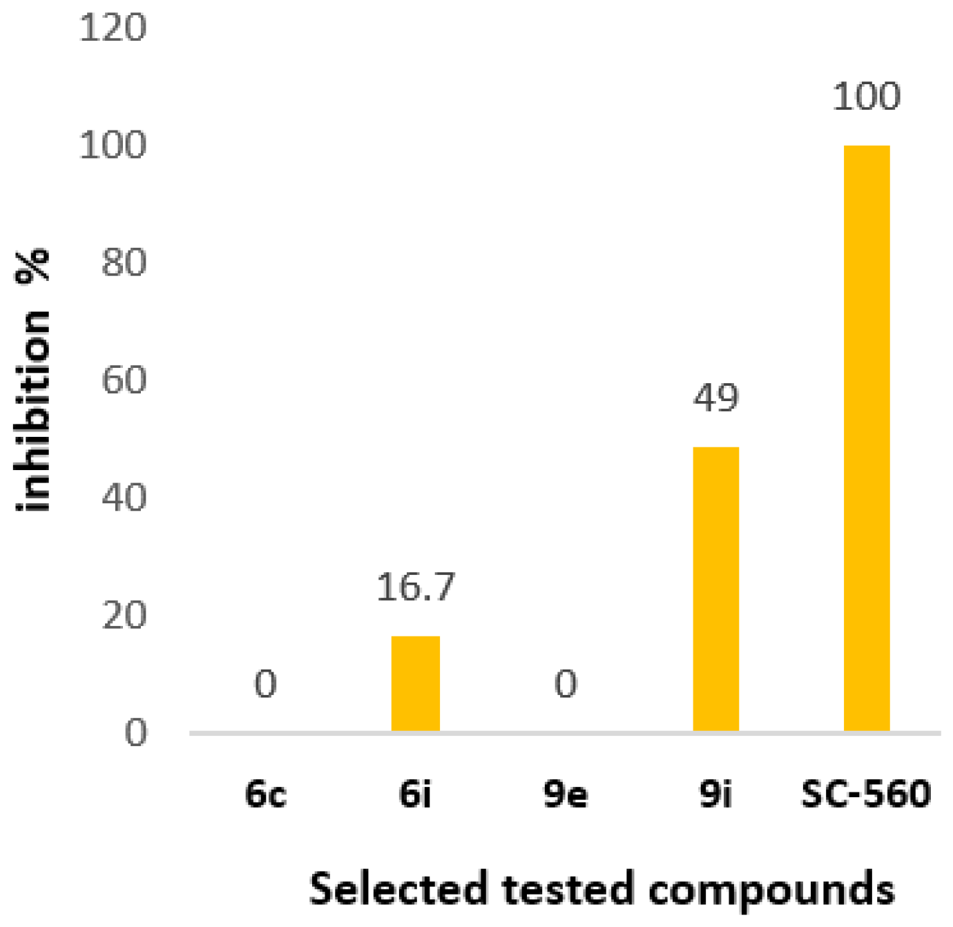 Molecules 30 04582 g003
