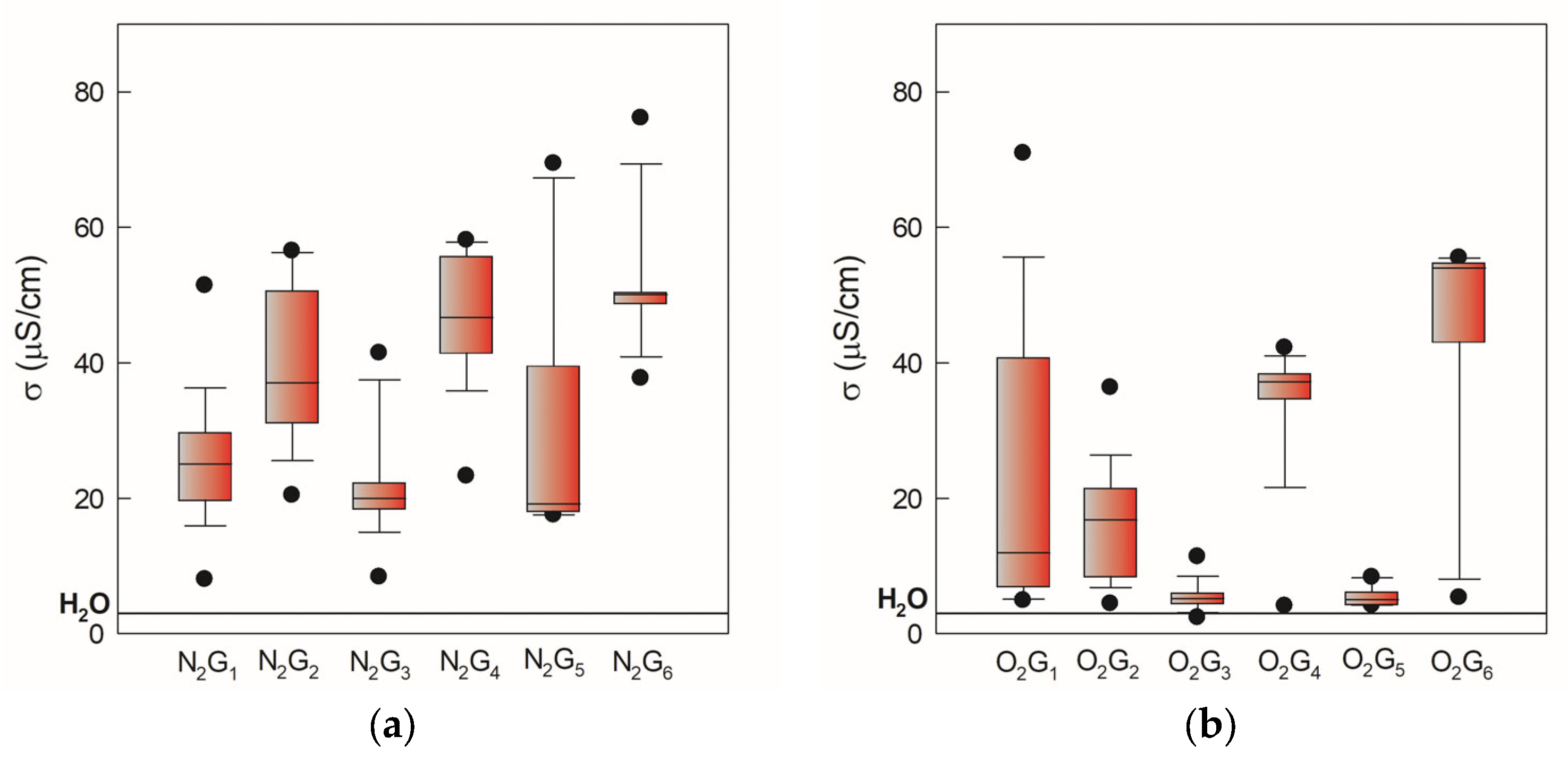Molecules 30 04585 g003a