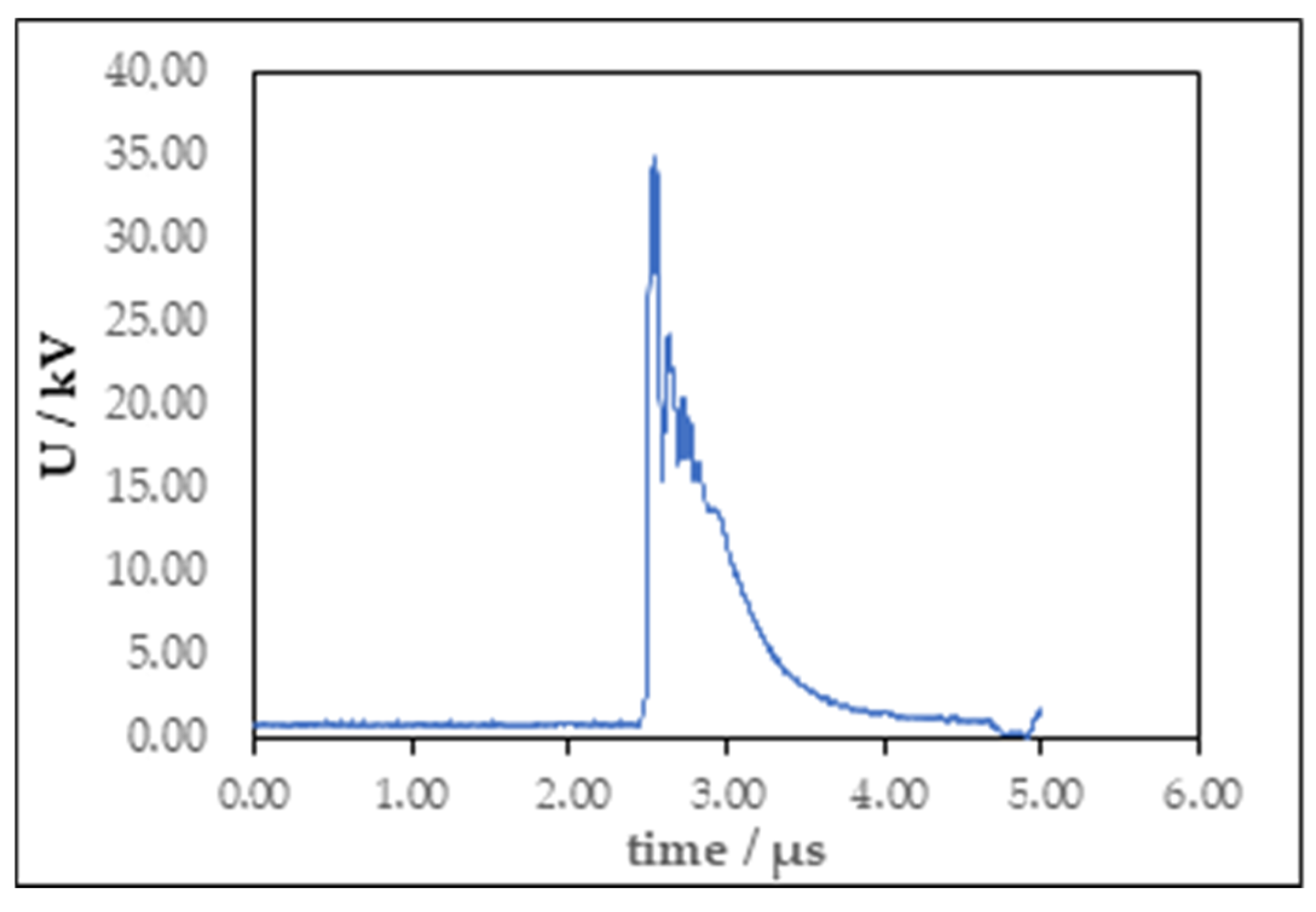 Molecules 30 04585 g007