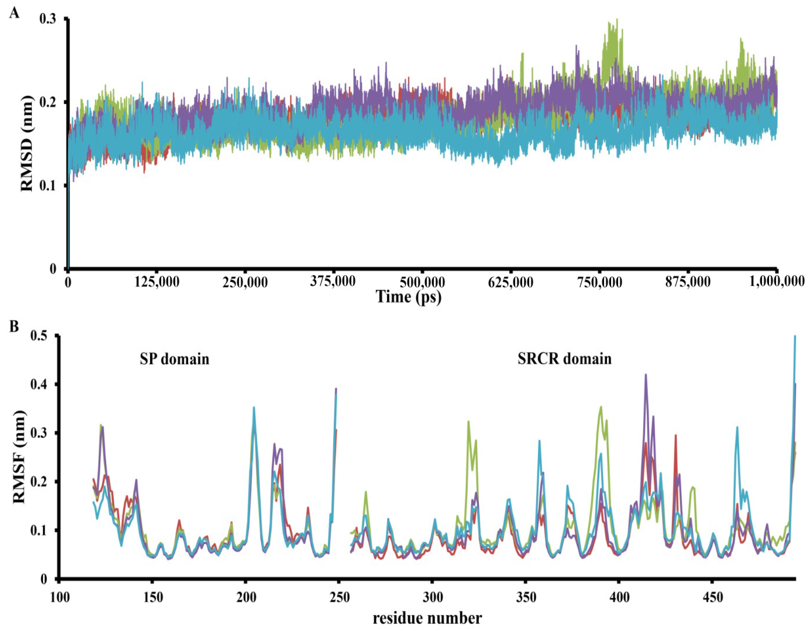 Molecules 30 04586 g004