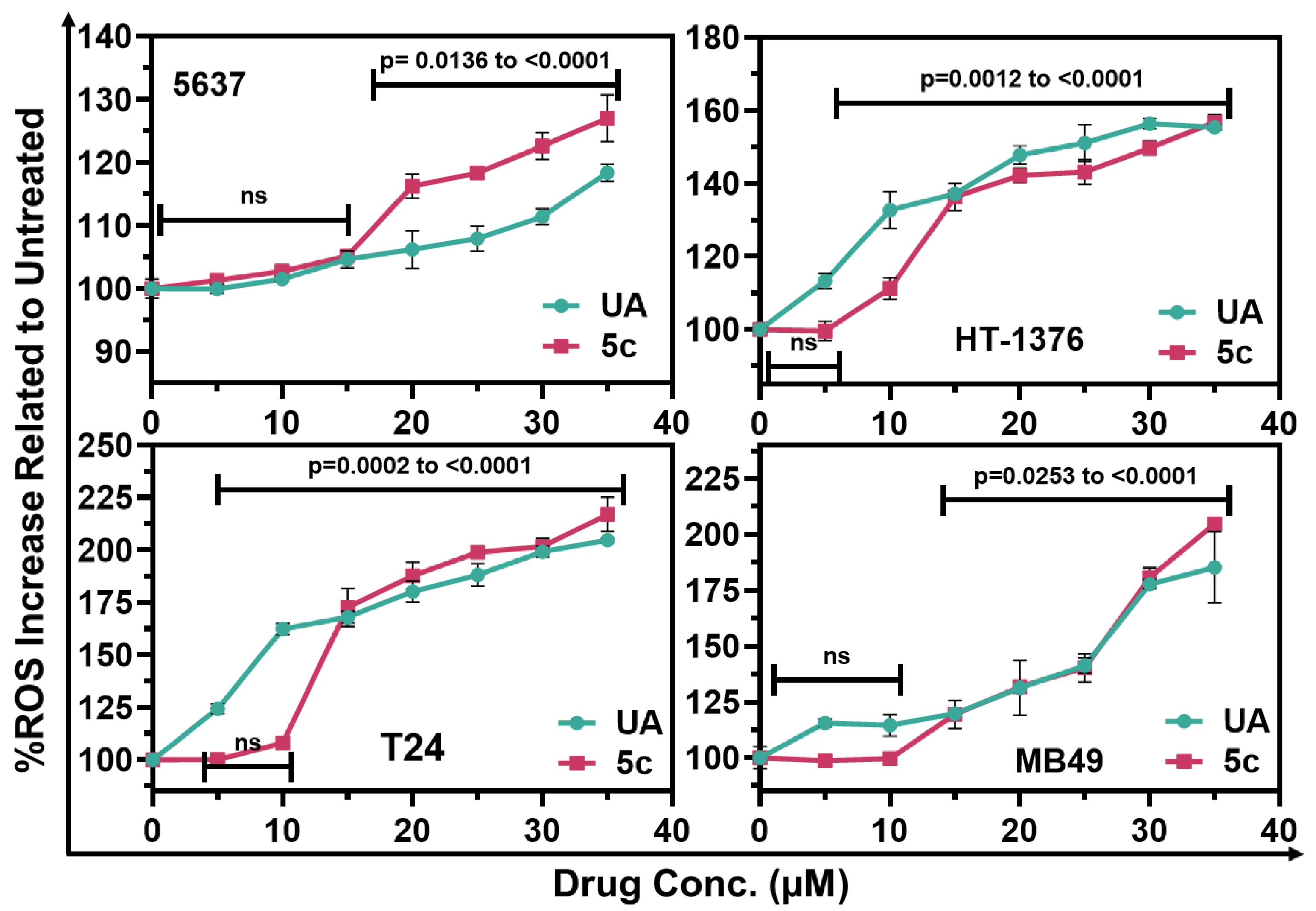 Molecules 30 04588 g003