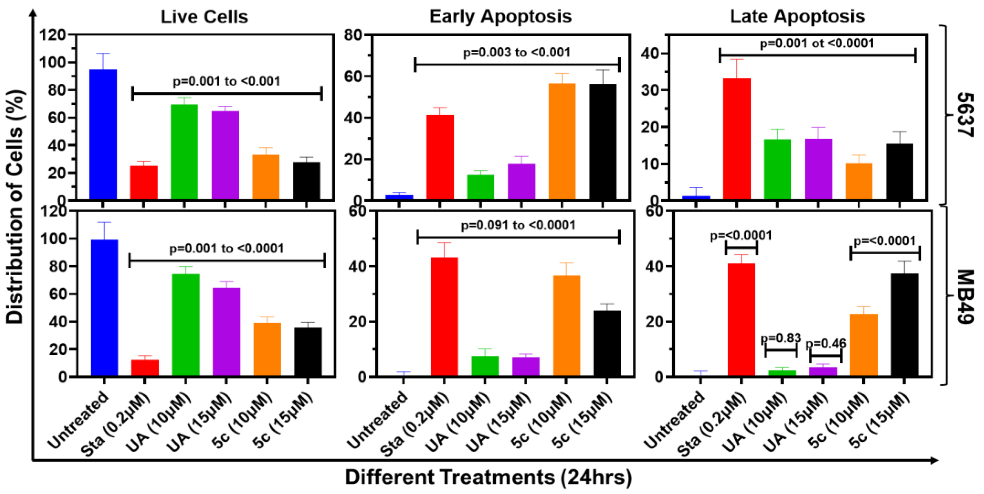Molecules 30 04588 g005