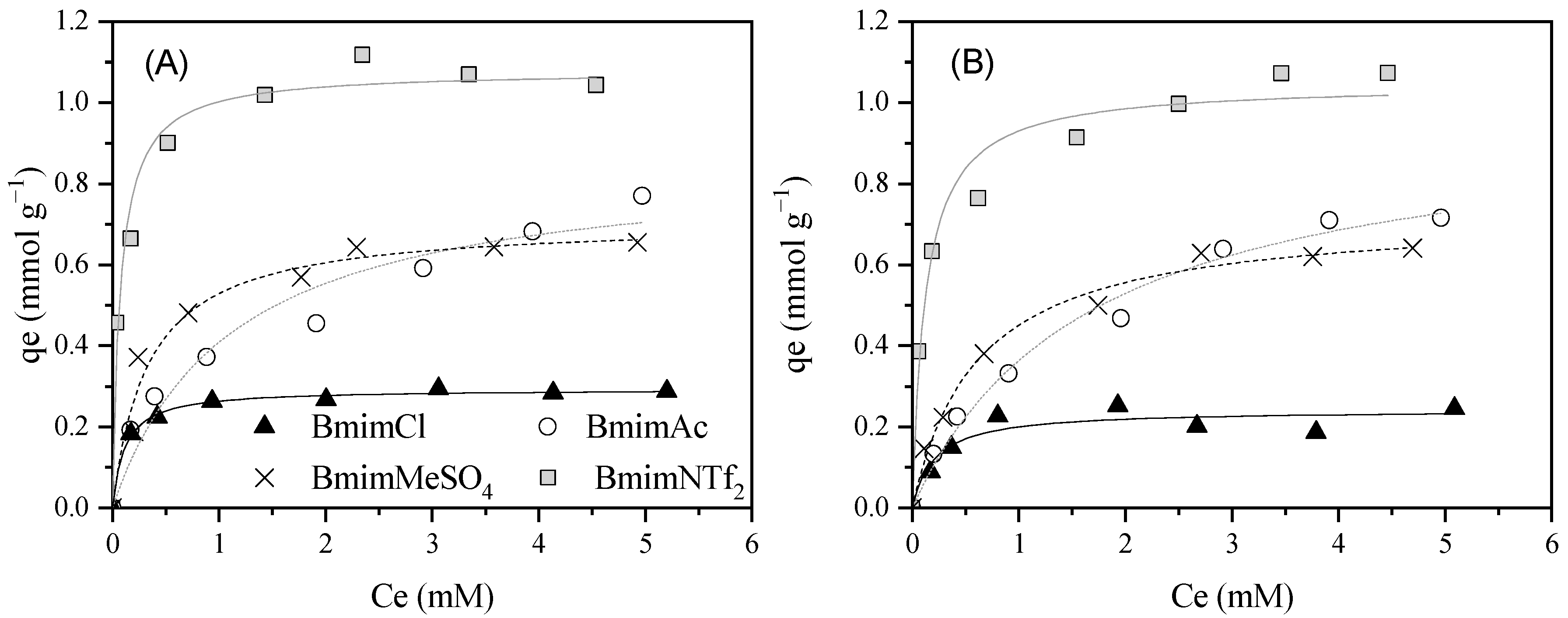 Molecules 30 04595 g002
