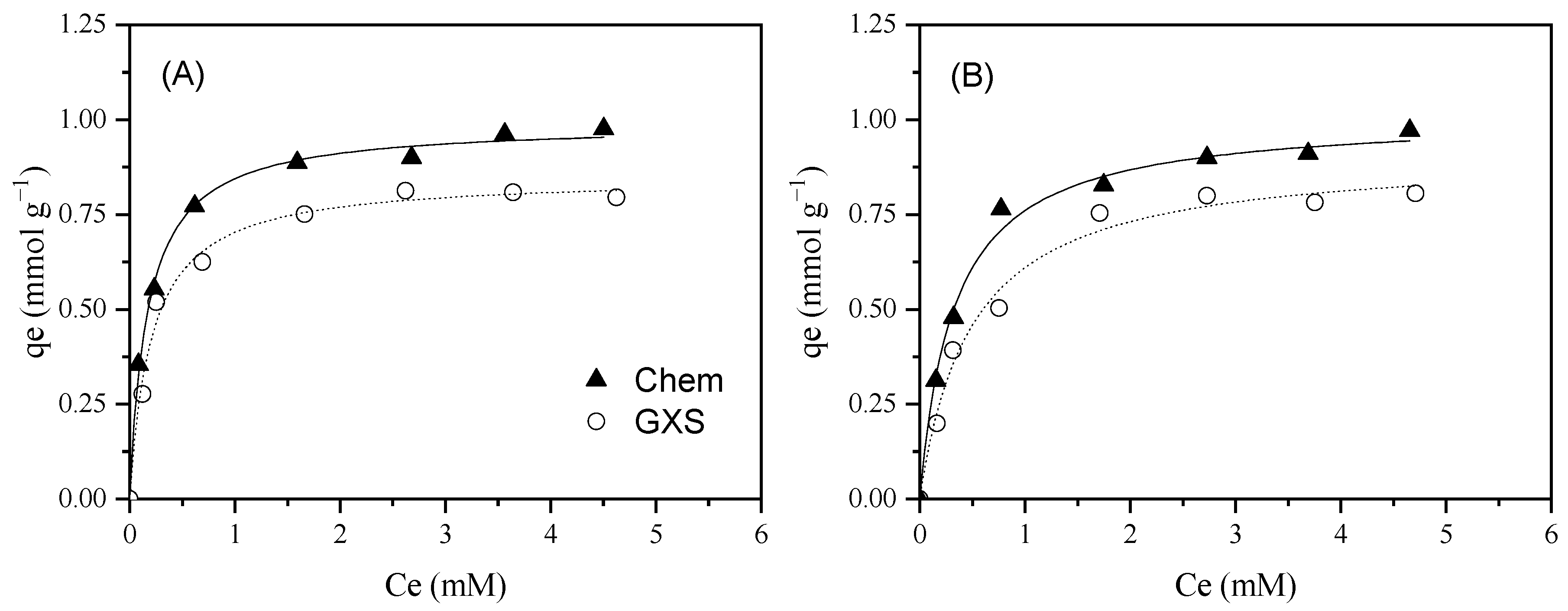 Molecules 30 04595 g003