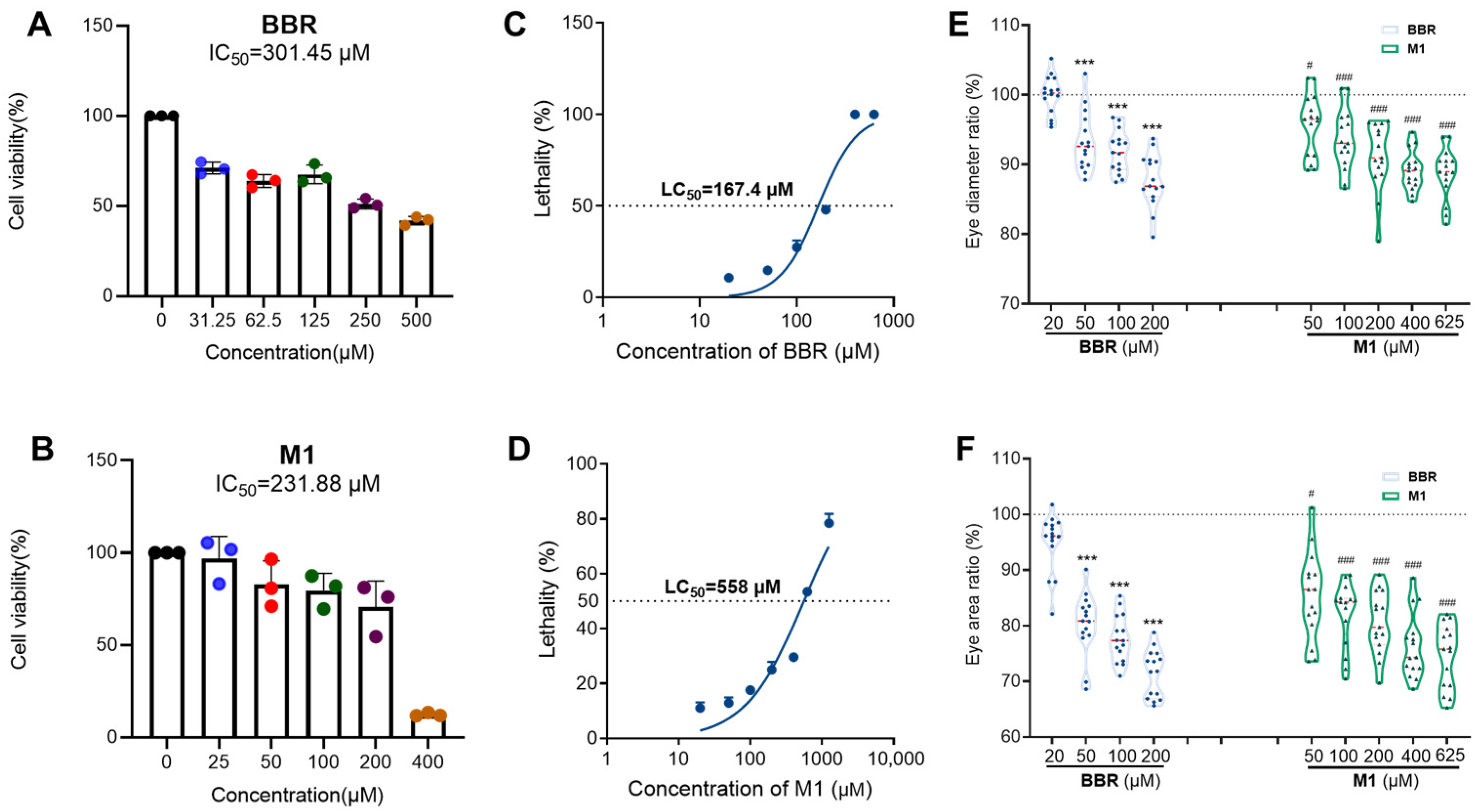 Molecules 30 04602 g002