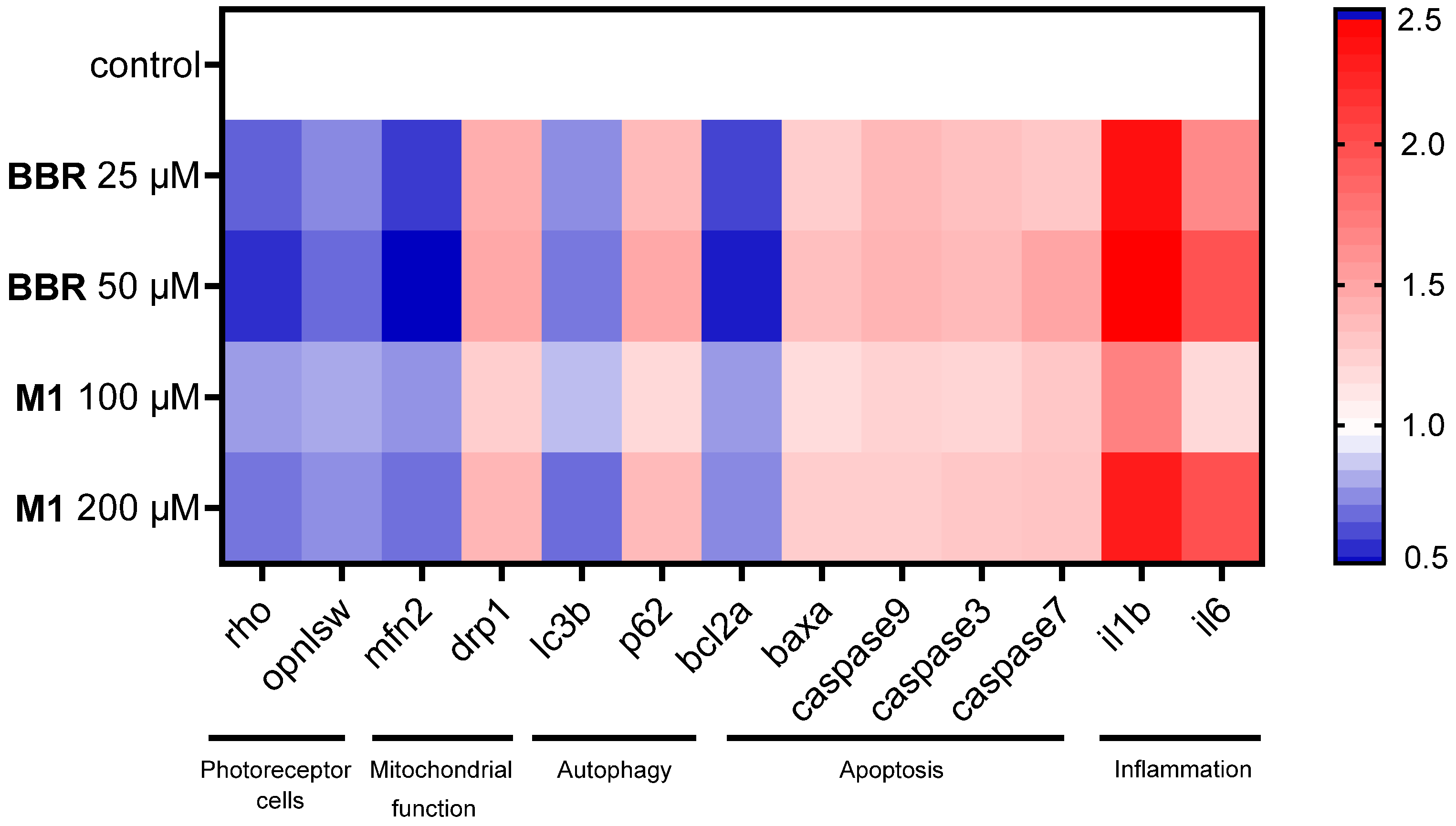 Molecules 30 04602 g005