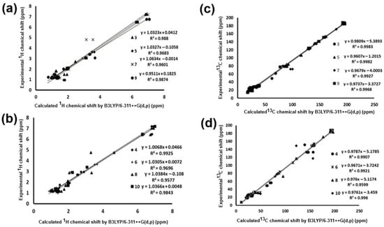 Molecules 30 04603 g005
