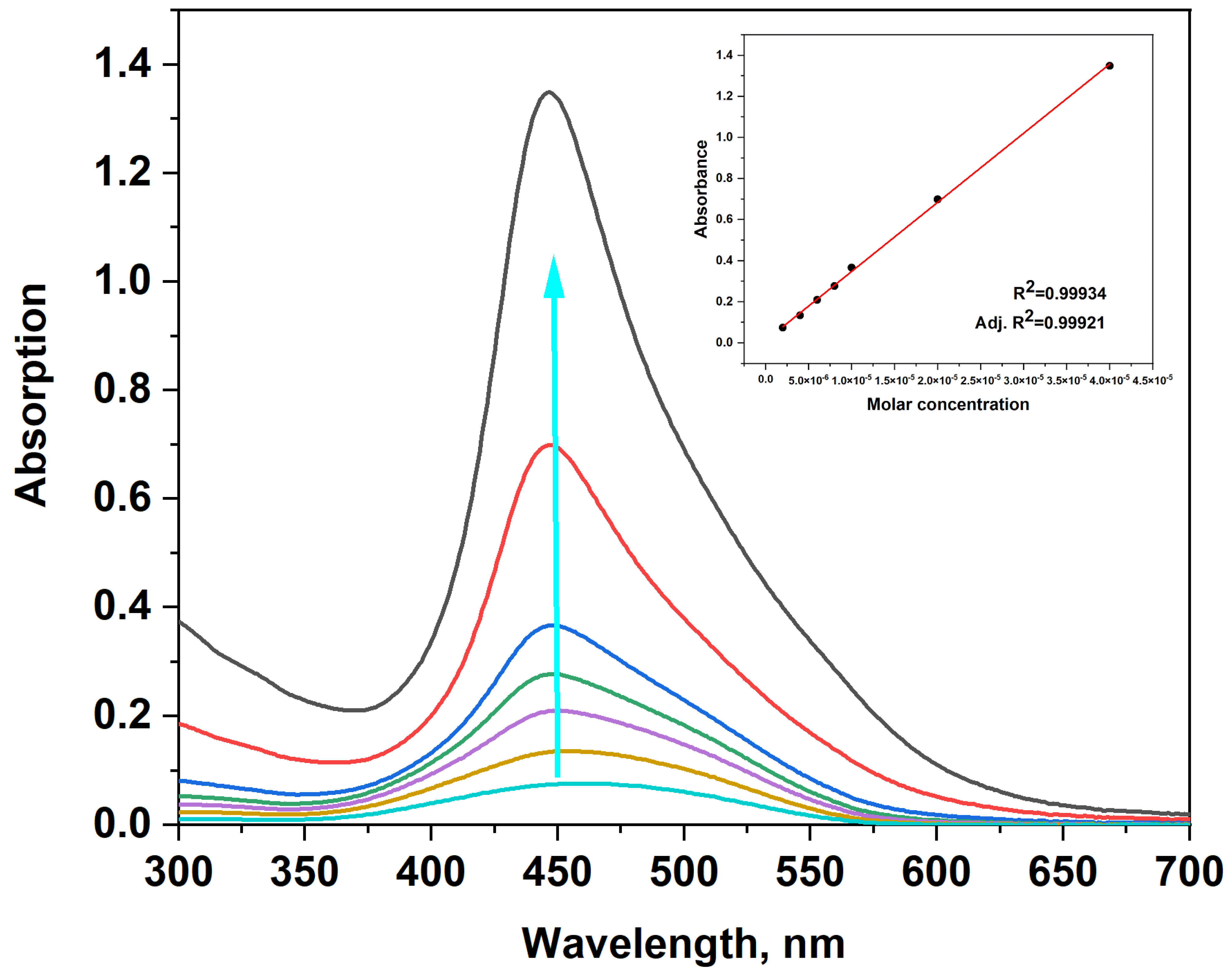 Molecules 30 04607 g001