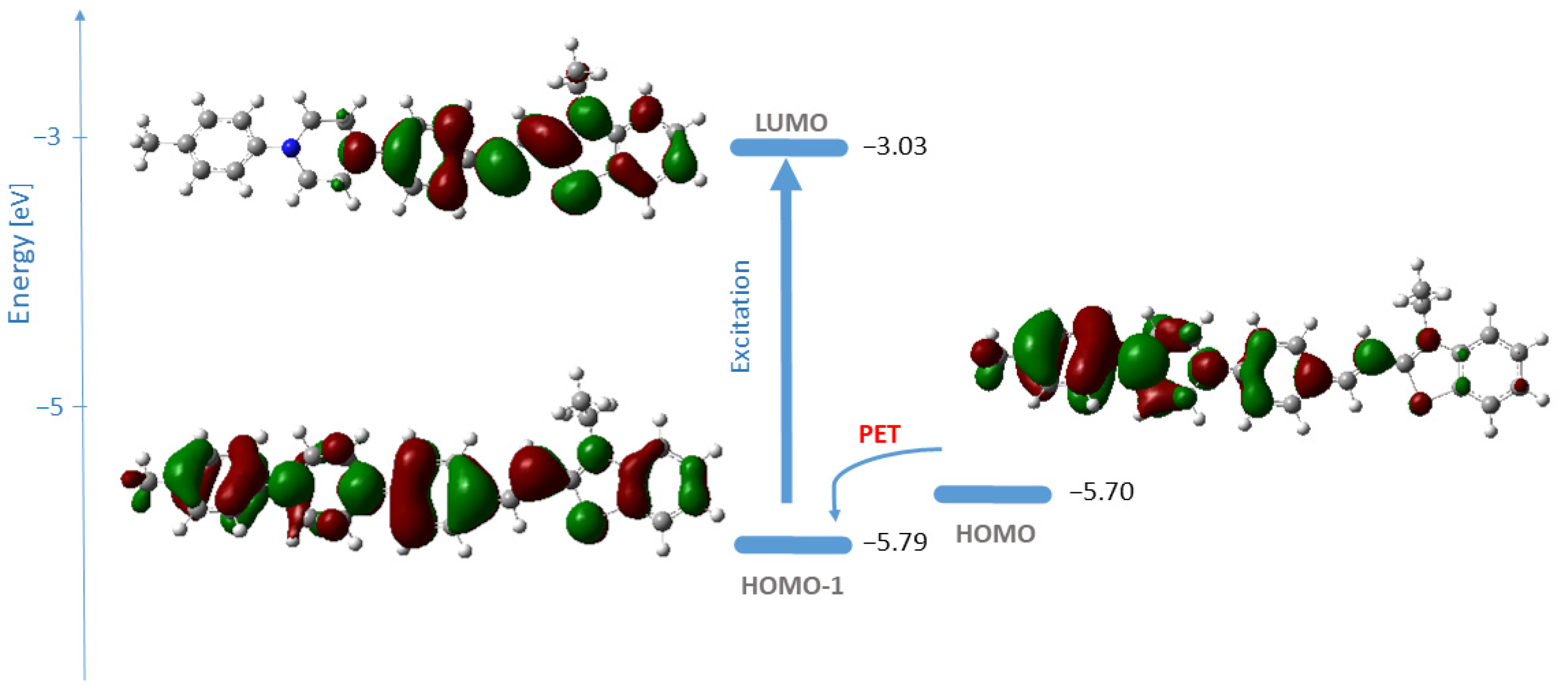 Molecules 30 04607 g003