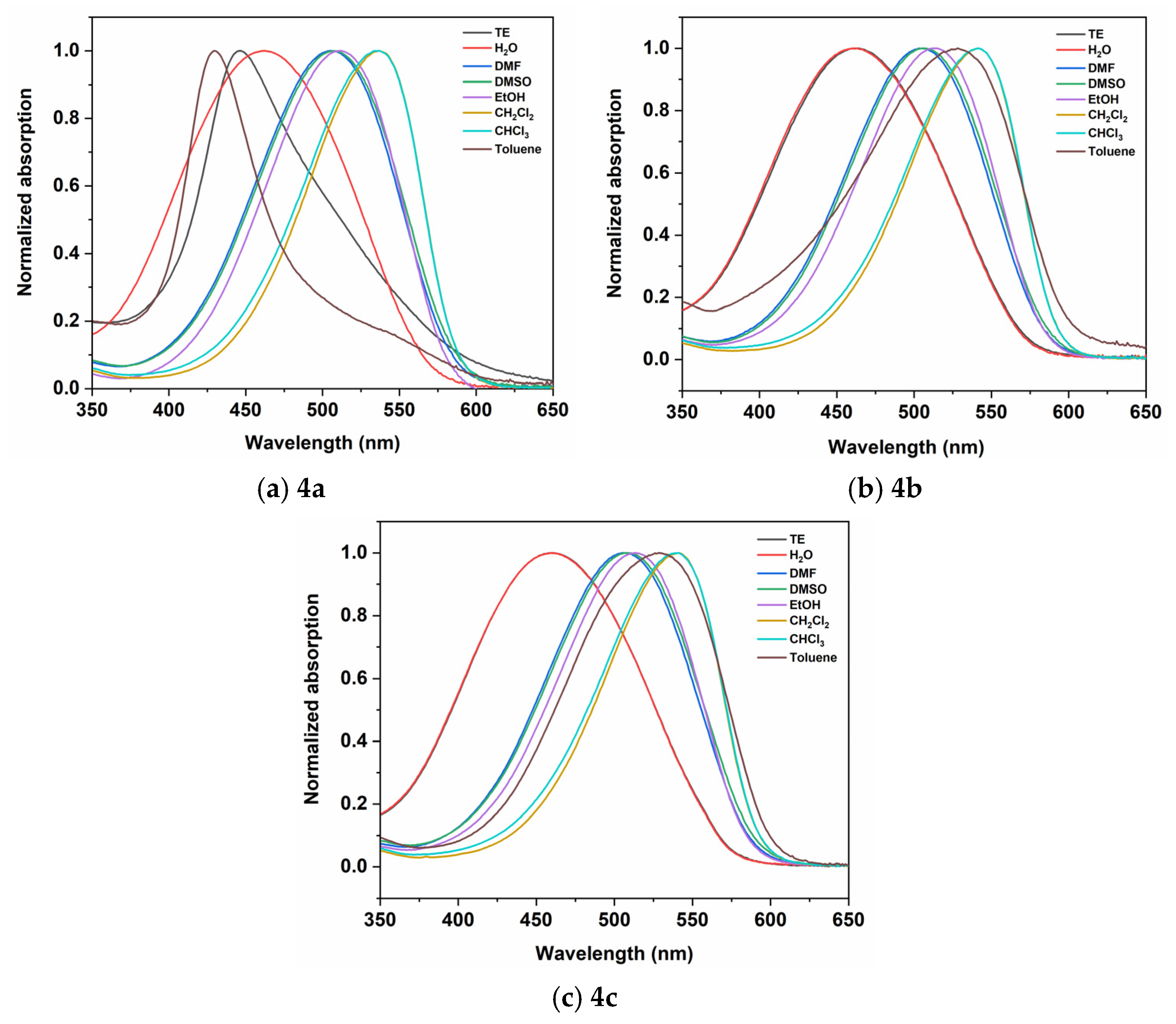 Molecules 30 04607 g004