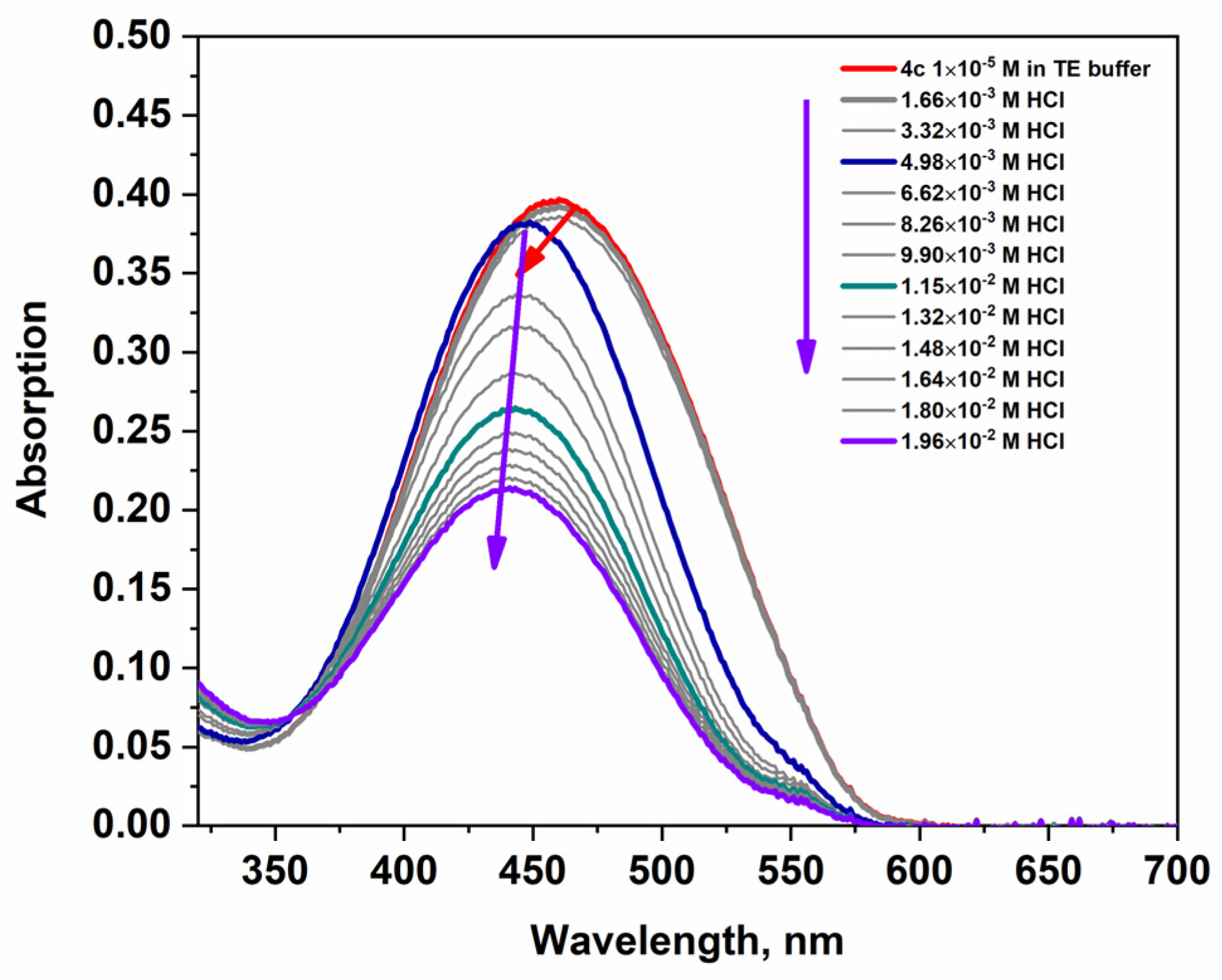 Molecules 30 04607 g006