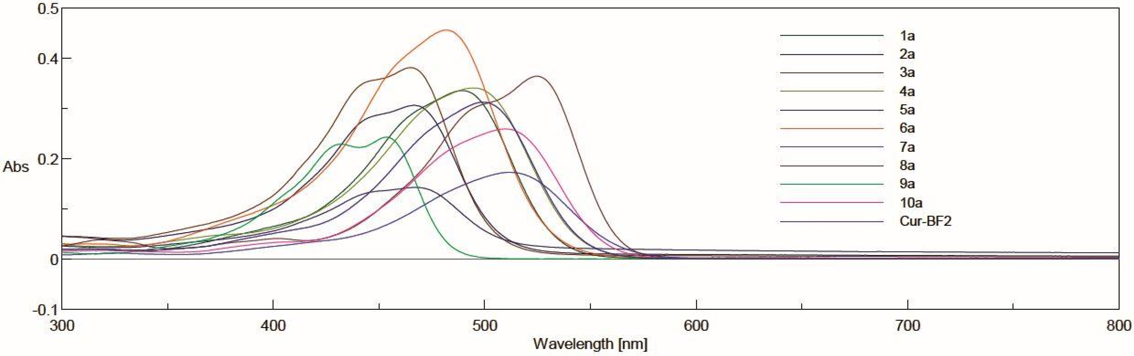 Molecules 30 04609 g004