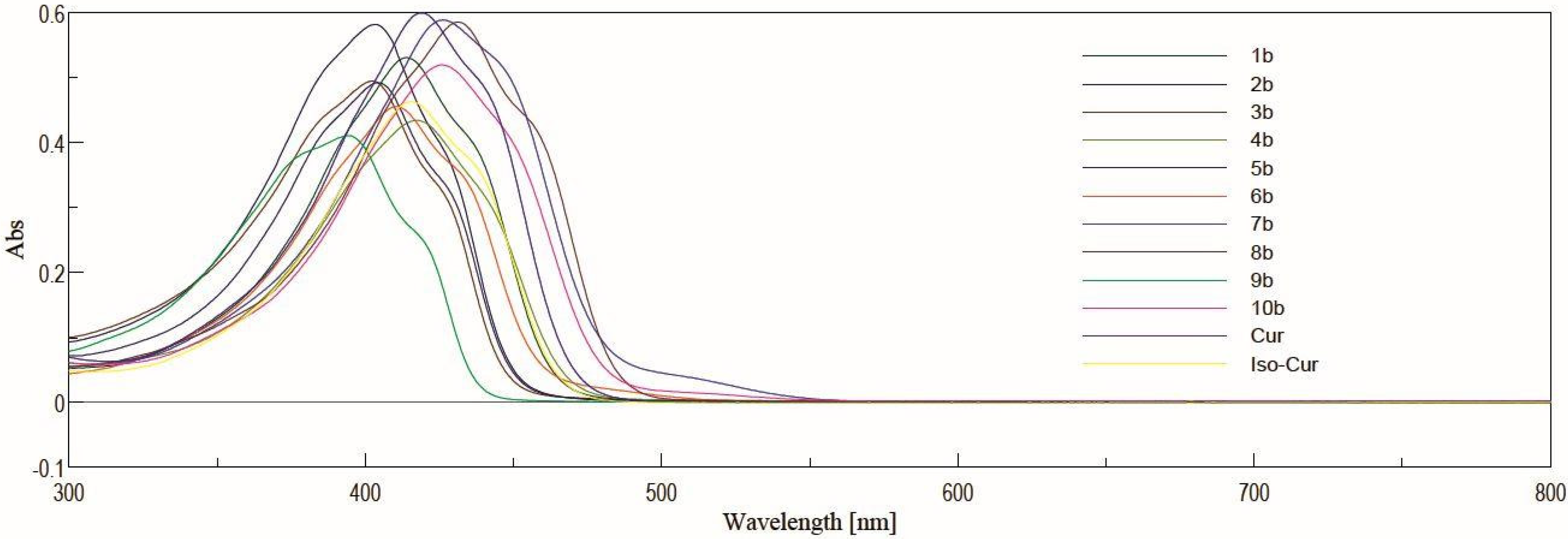 Molecules 30 04609 g005