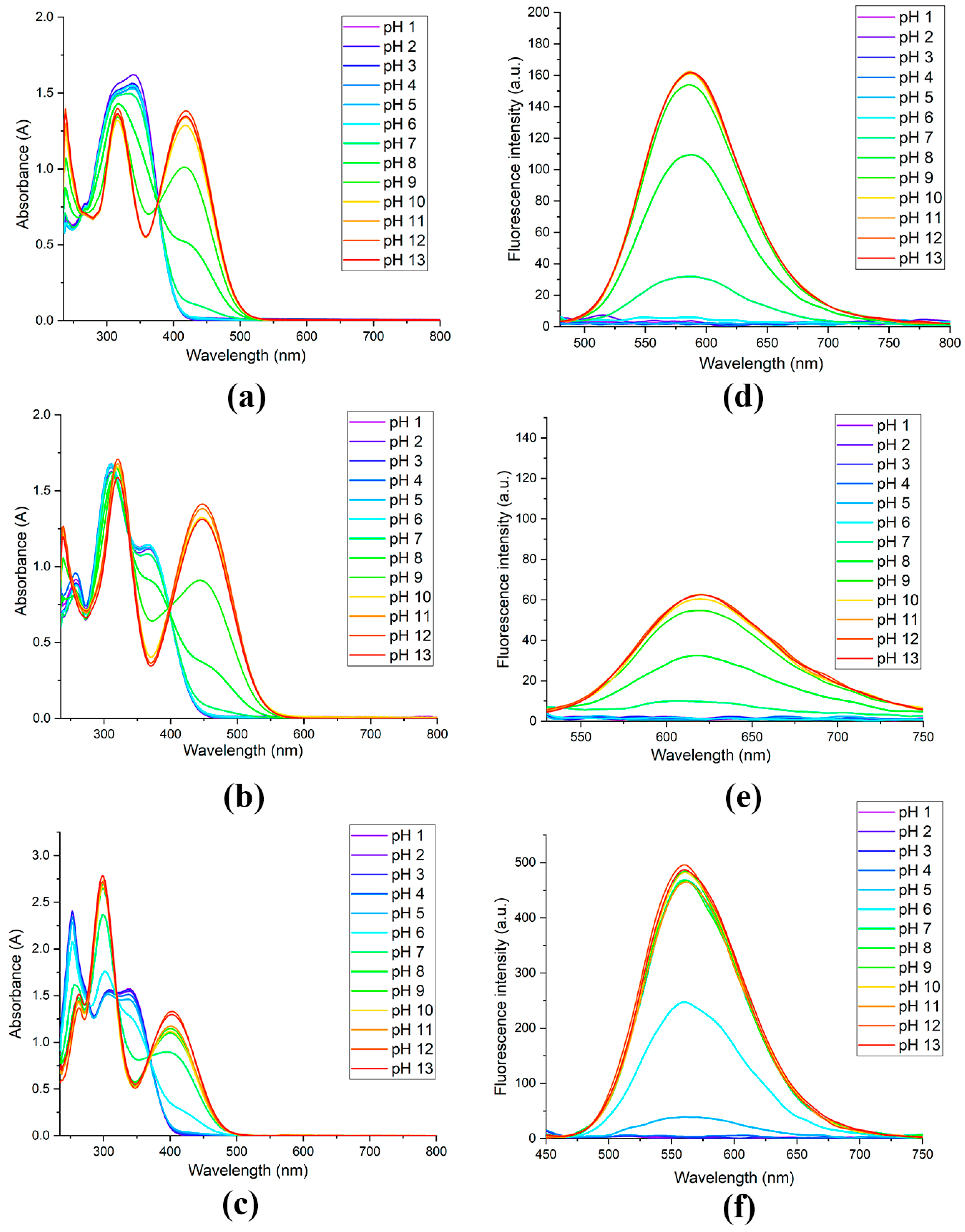 Molecules 30 04622 g001
