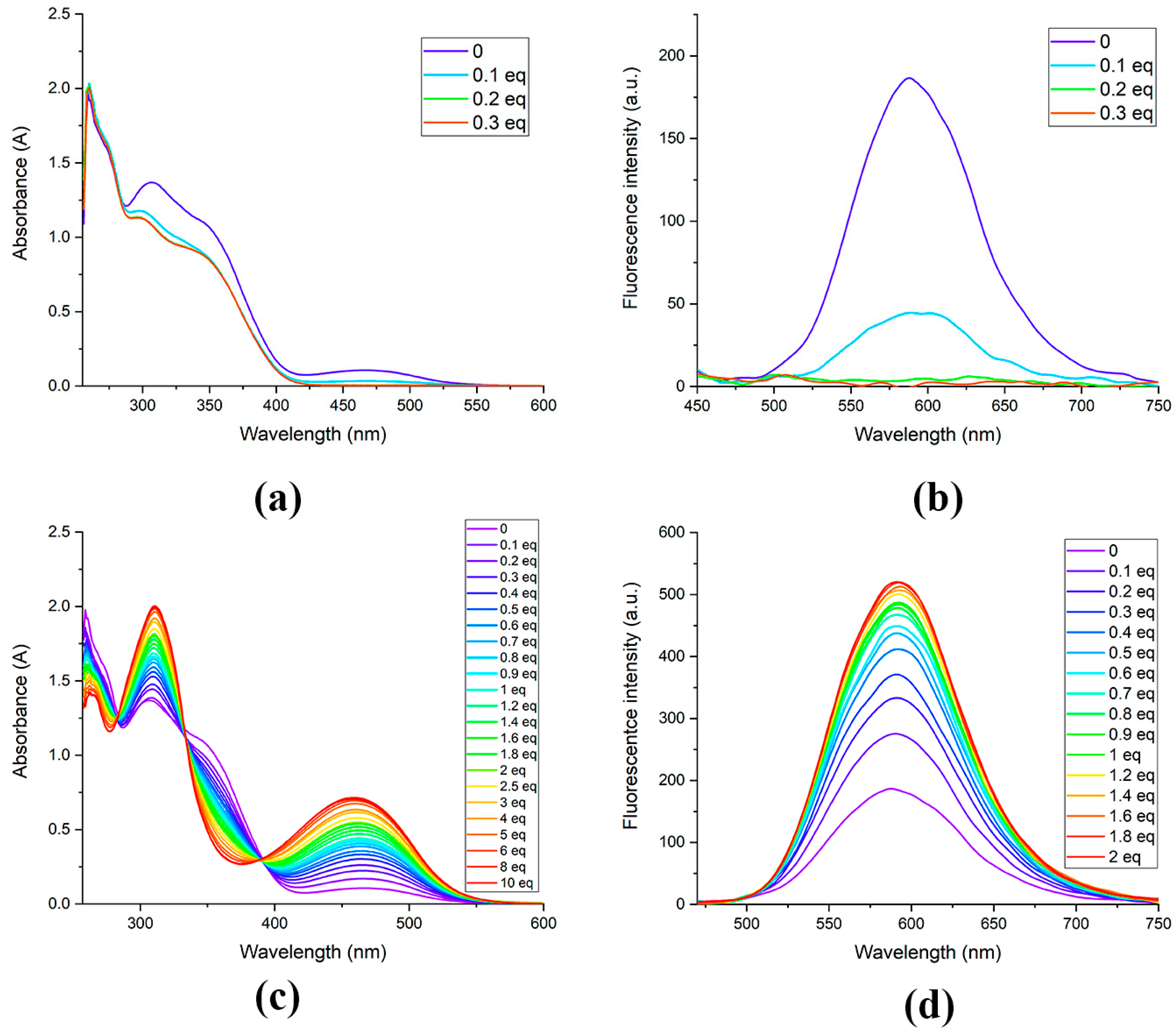Molecules 30 04622 g003