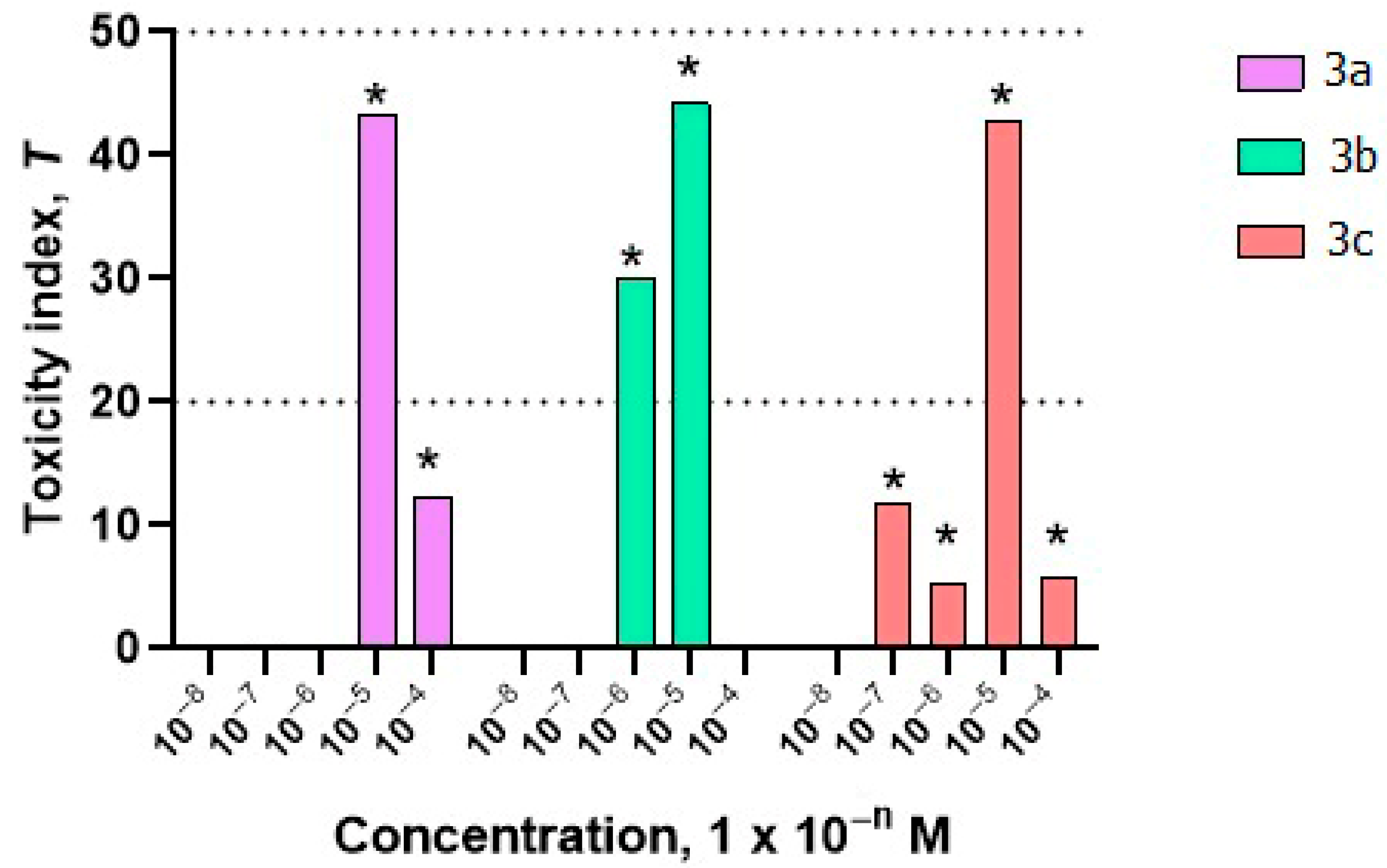 Molecules 30 04622 g004