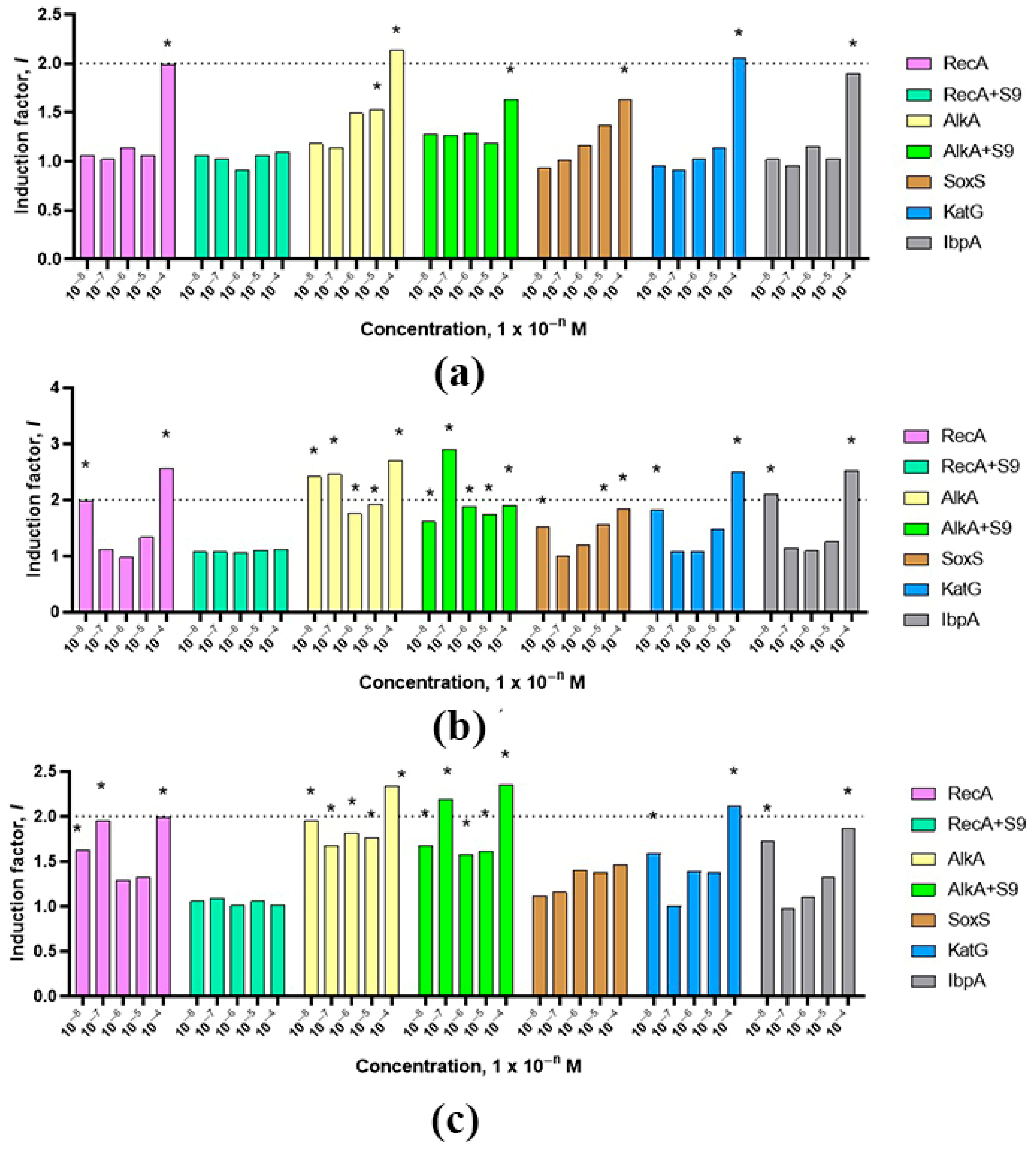 Molecules 30 04622 g005