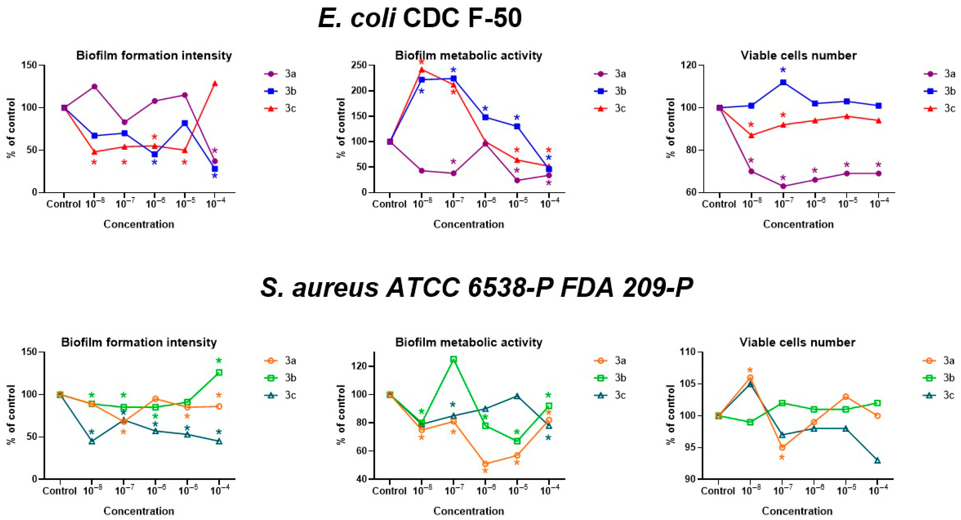 Molecules 30 04622 g006