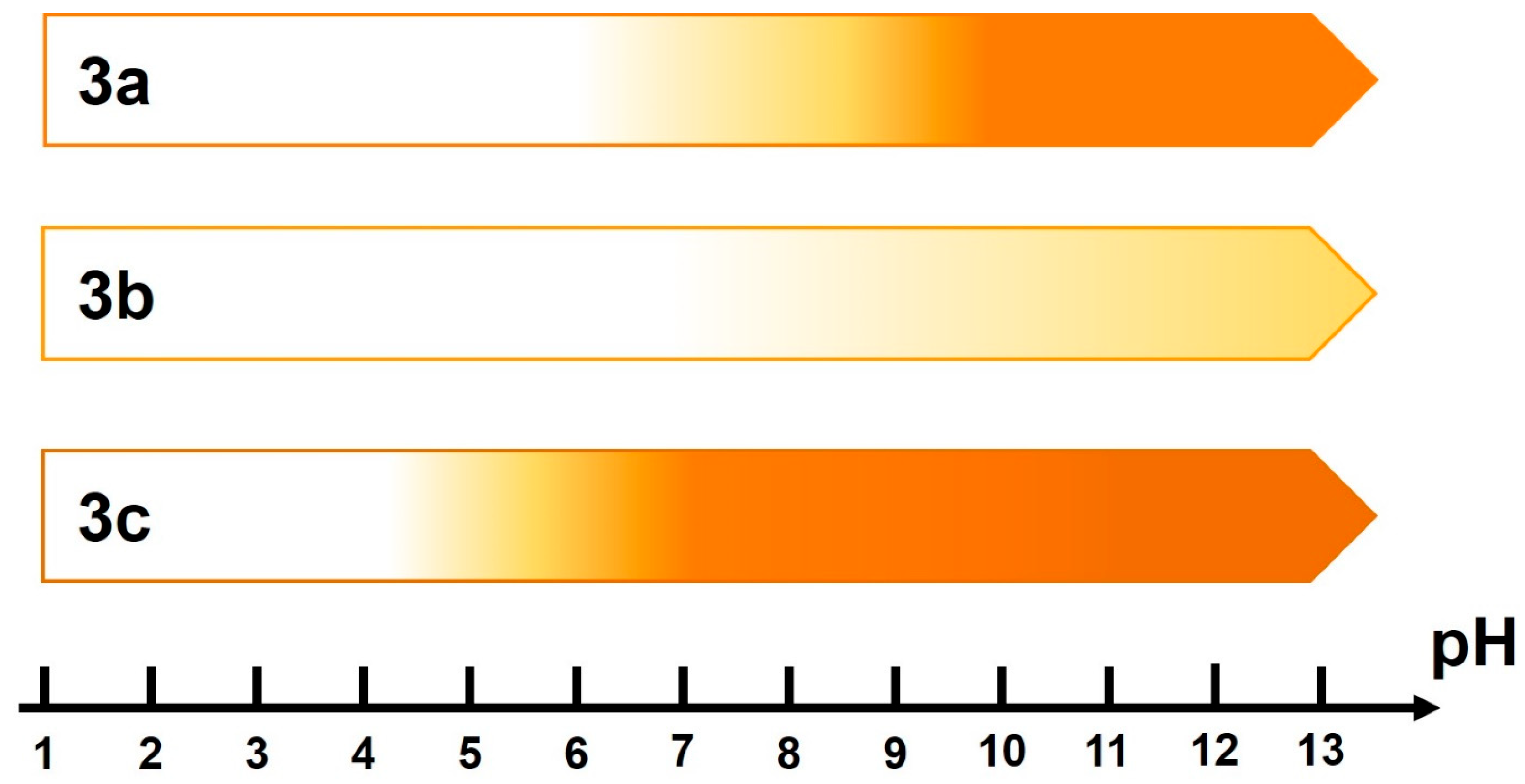 Molecules 30 04622 sch002