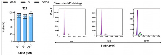 Molecules 30 04624 g003a Molecules 30 04624 g003a