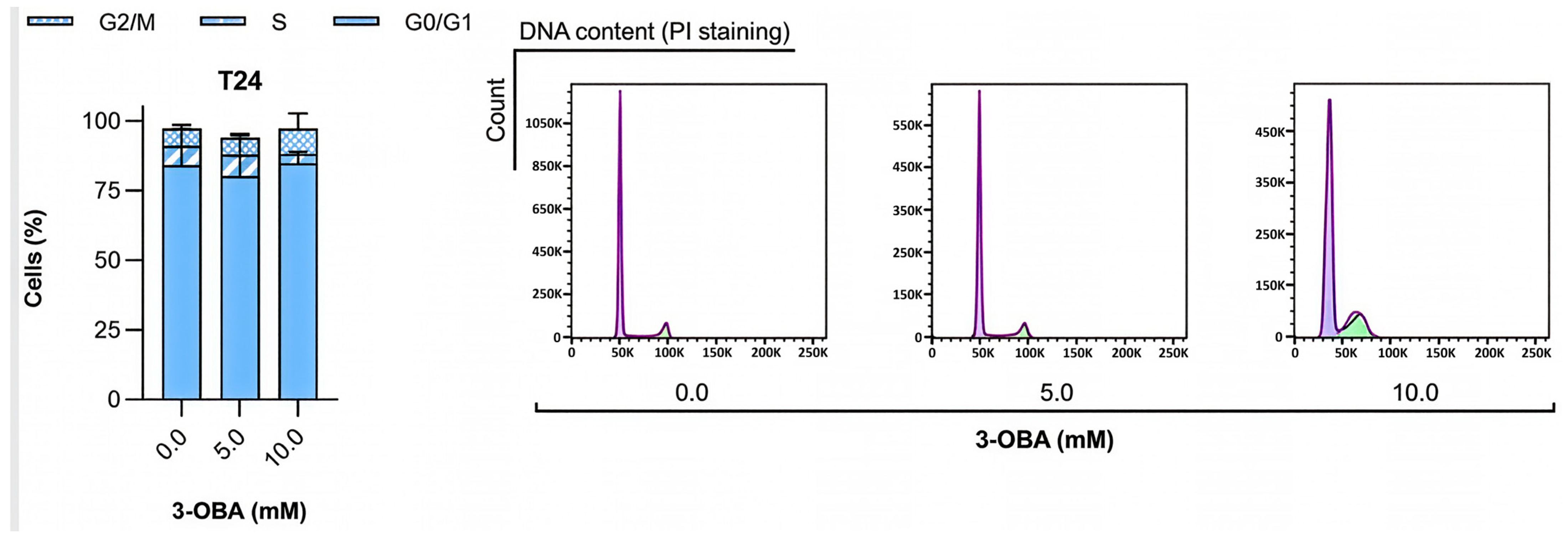 Molecules 30 04624 g003a Molecules 30 04624 g003a