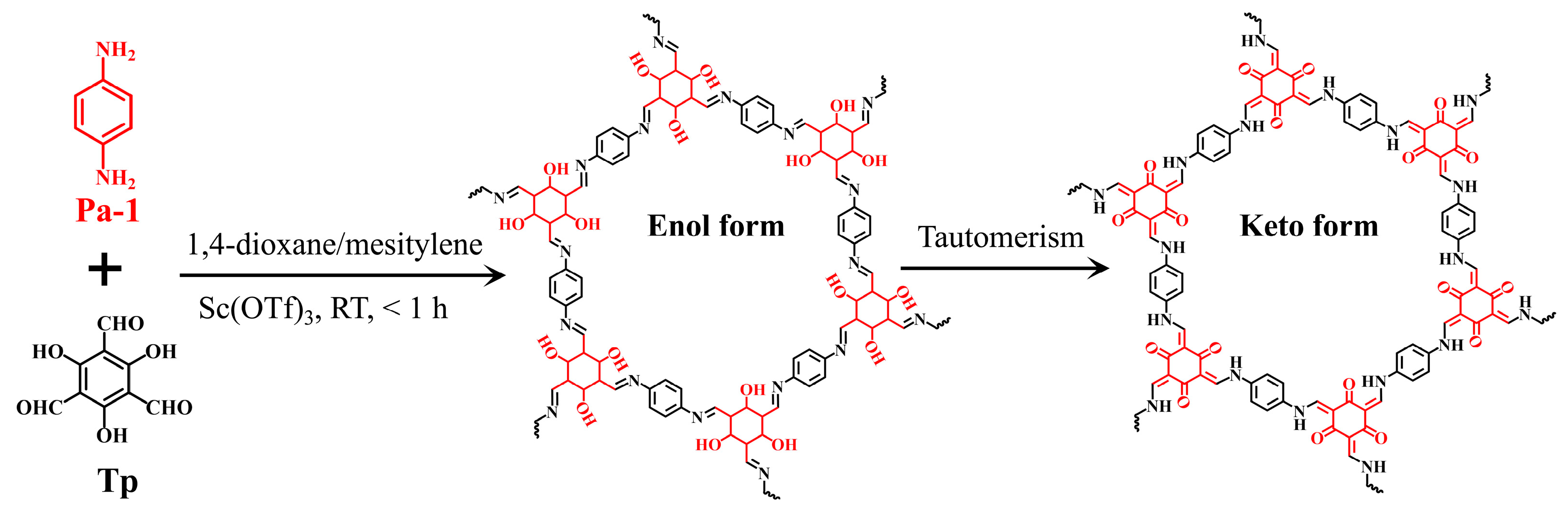 Molecules 30 04635 g001