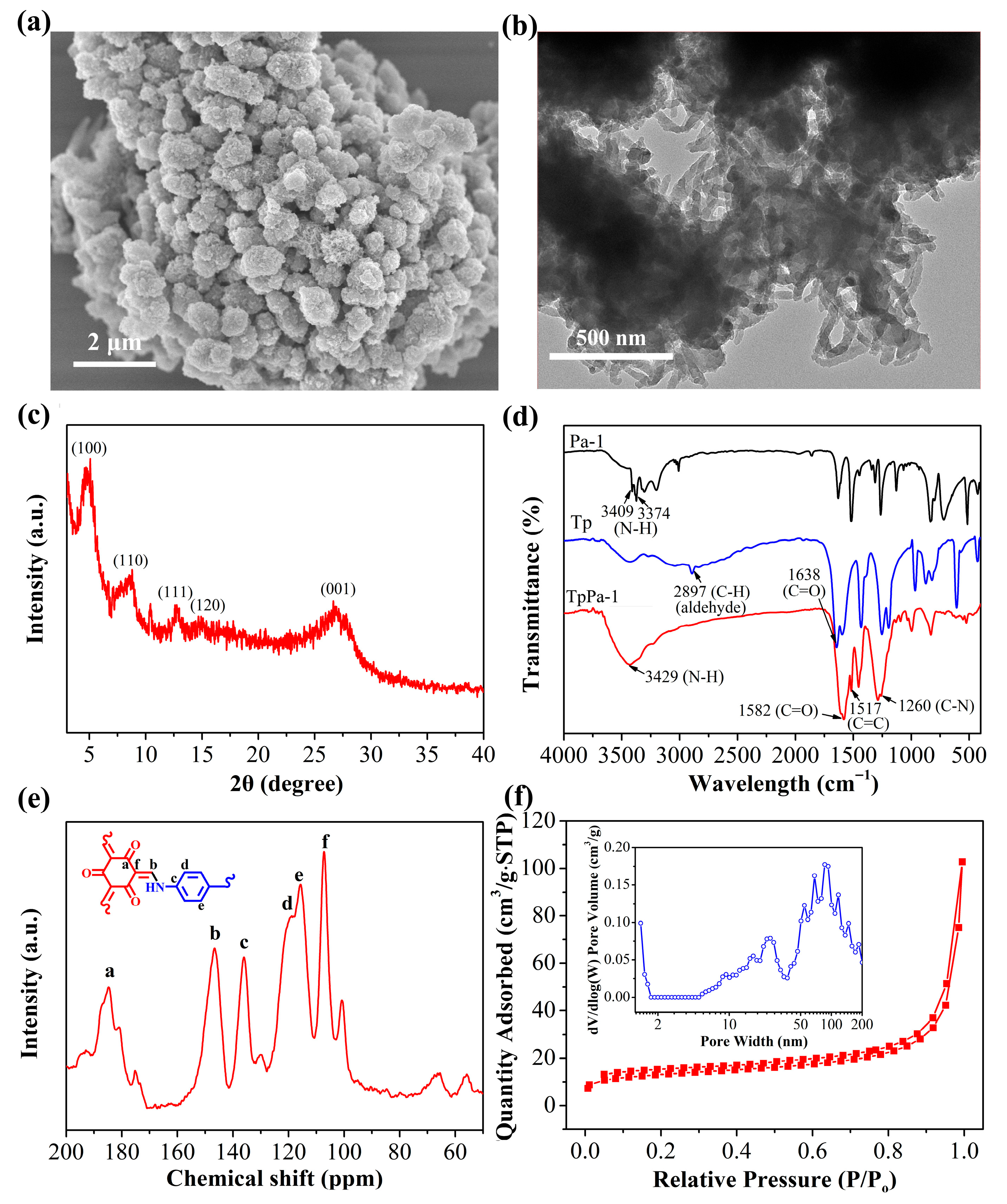 Molecules 30 04635 g002