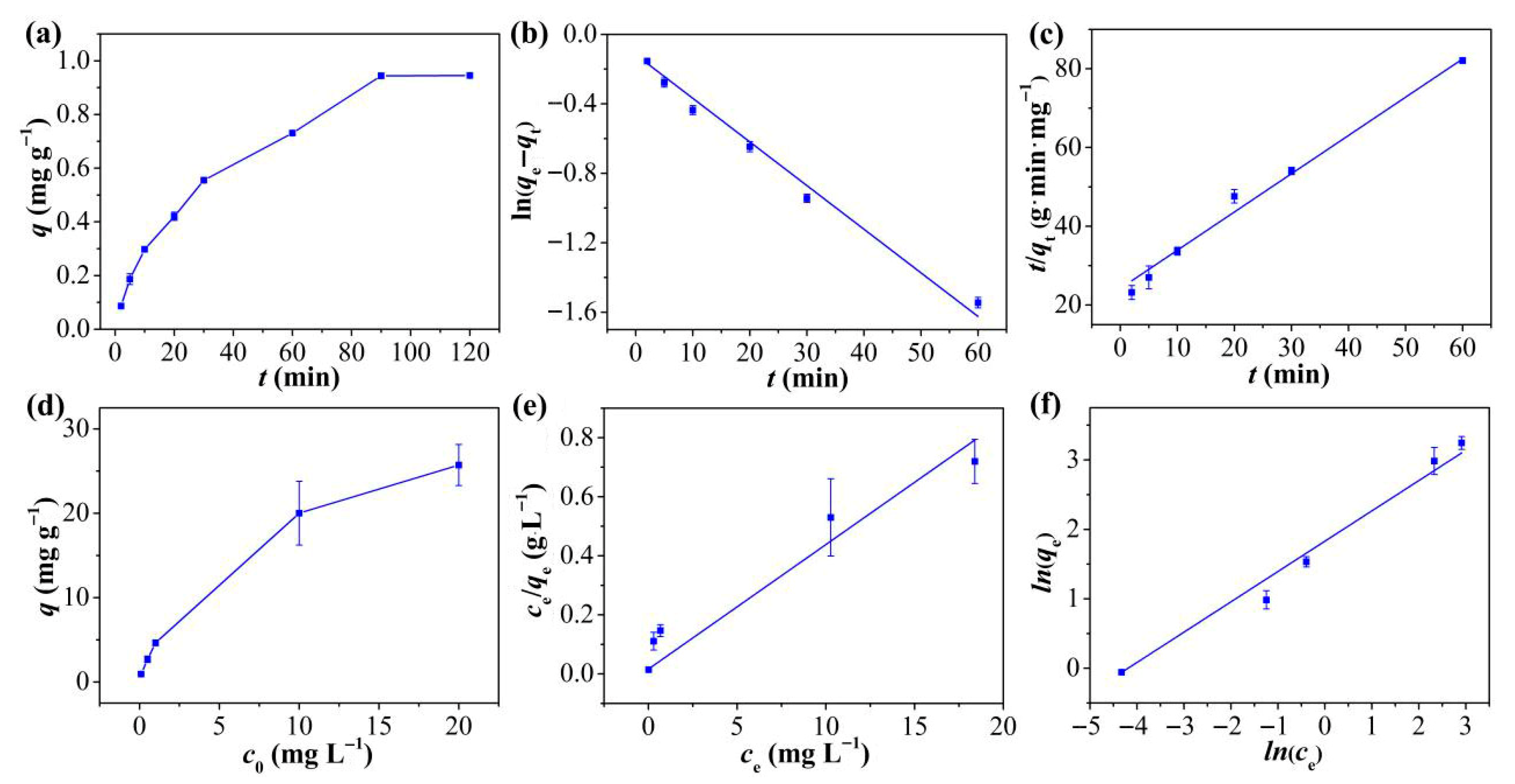 Molecules 30 04635 g003