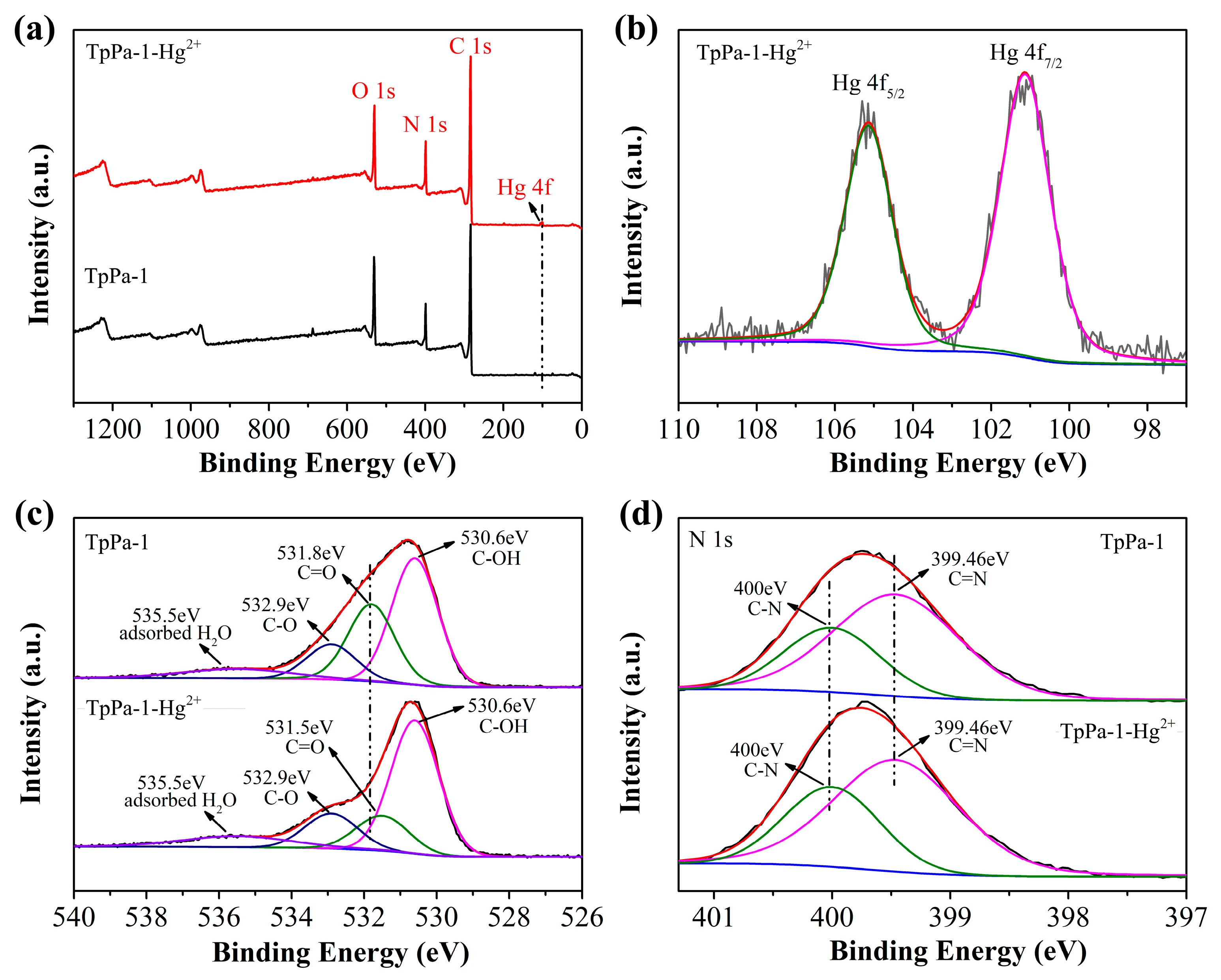 Molecules 30 04635 g005