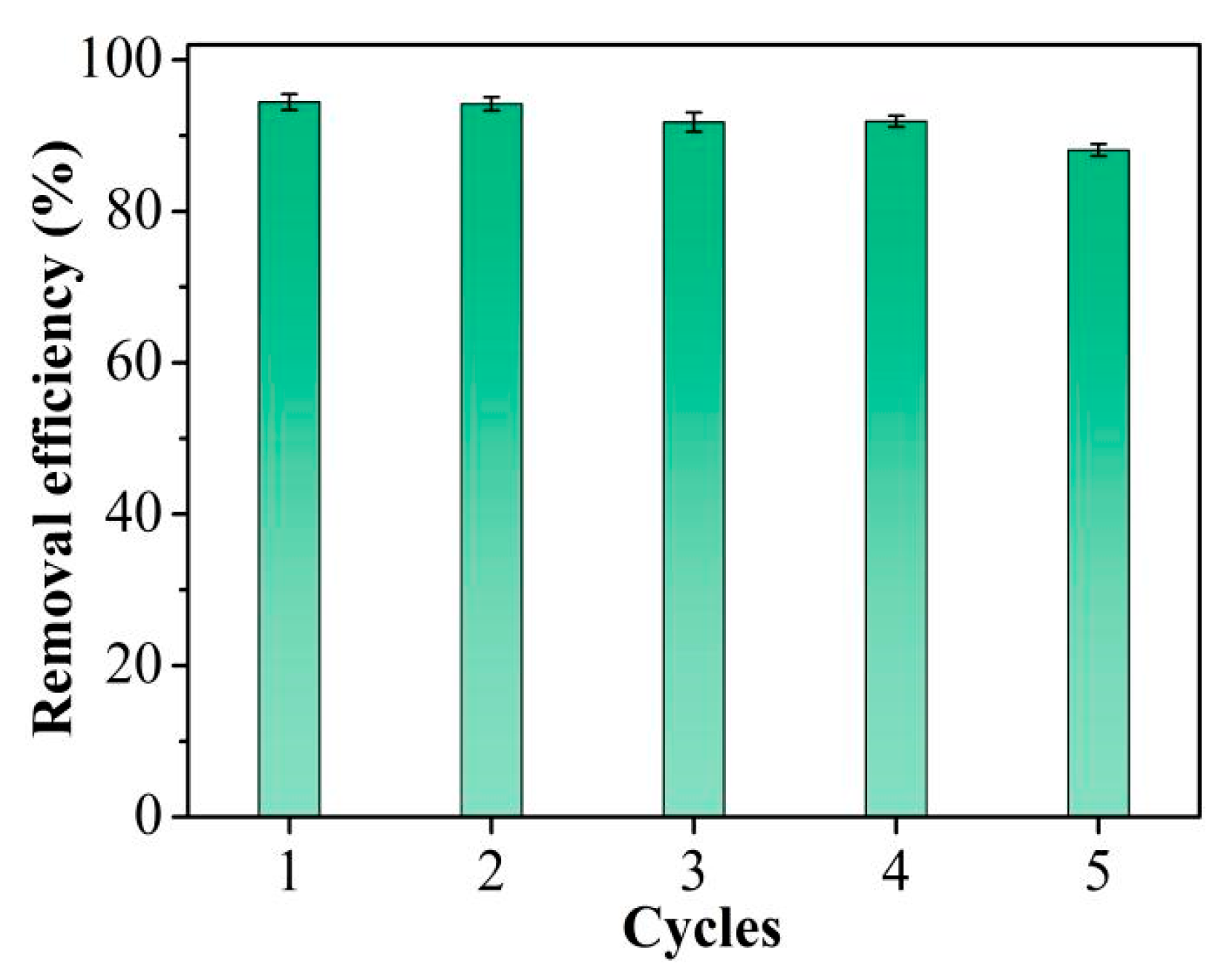 Molecules 30 04635 g006