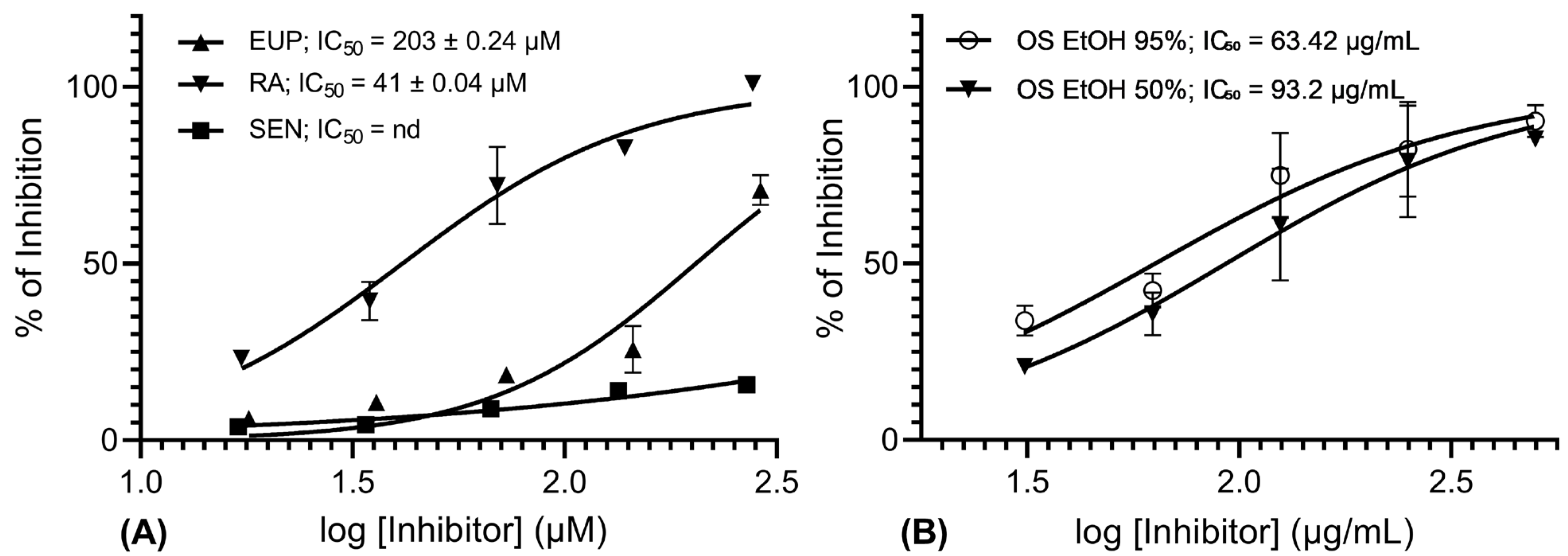 Molecules 30 04637 g002