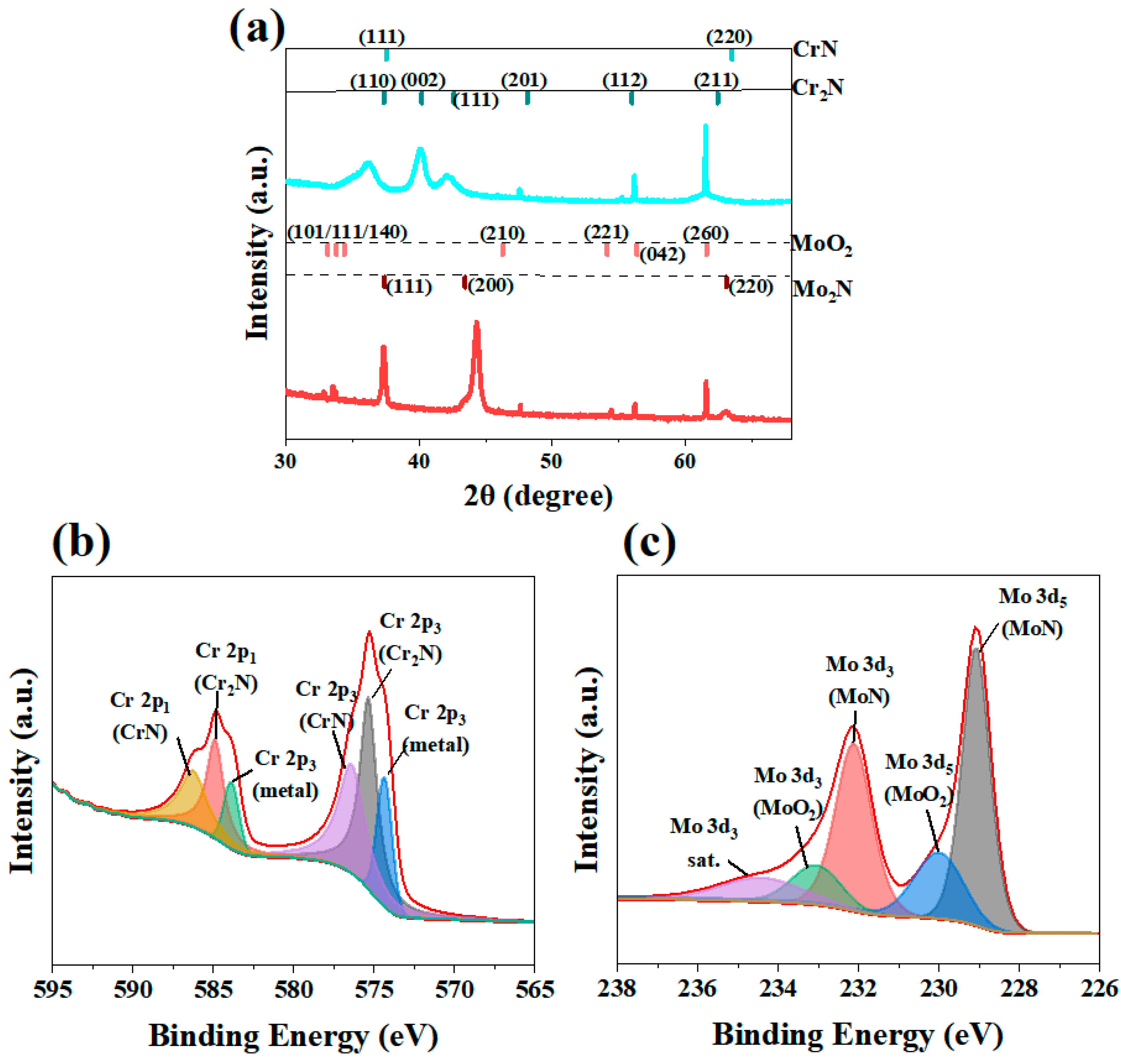 Molecules 30 04640 g002 Molecules 30 04640 g002